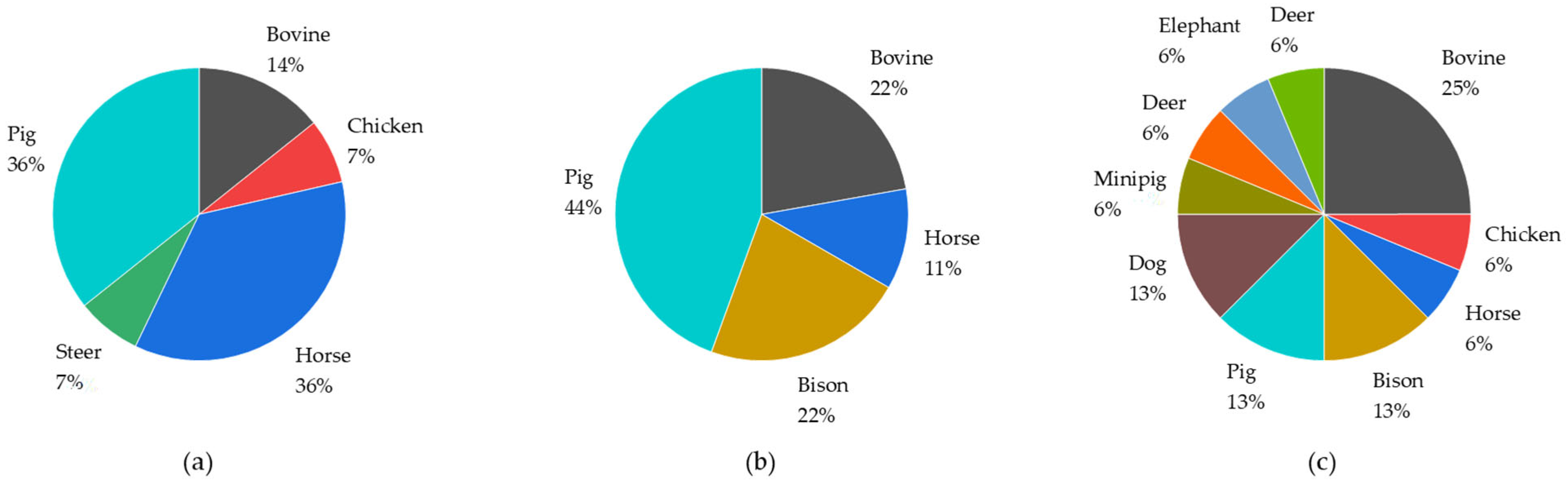 Molecules 29 00330 g006