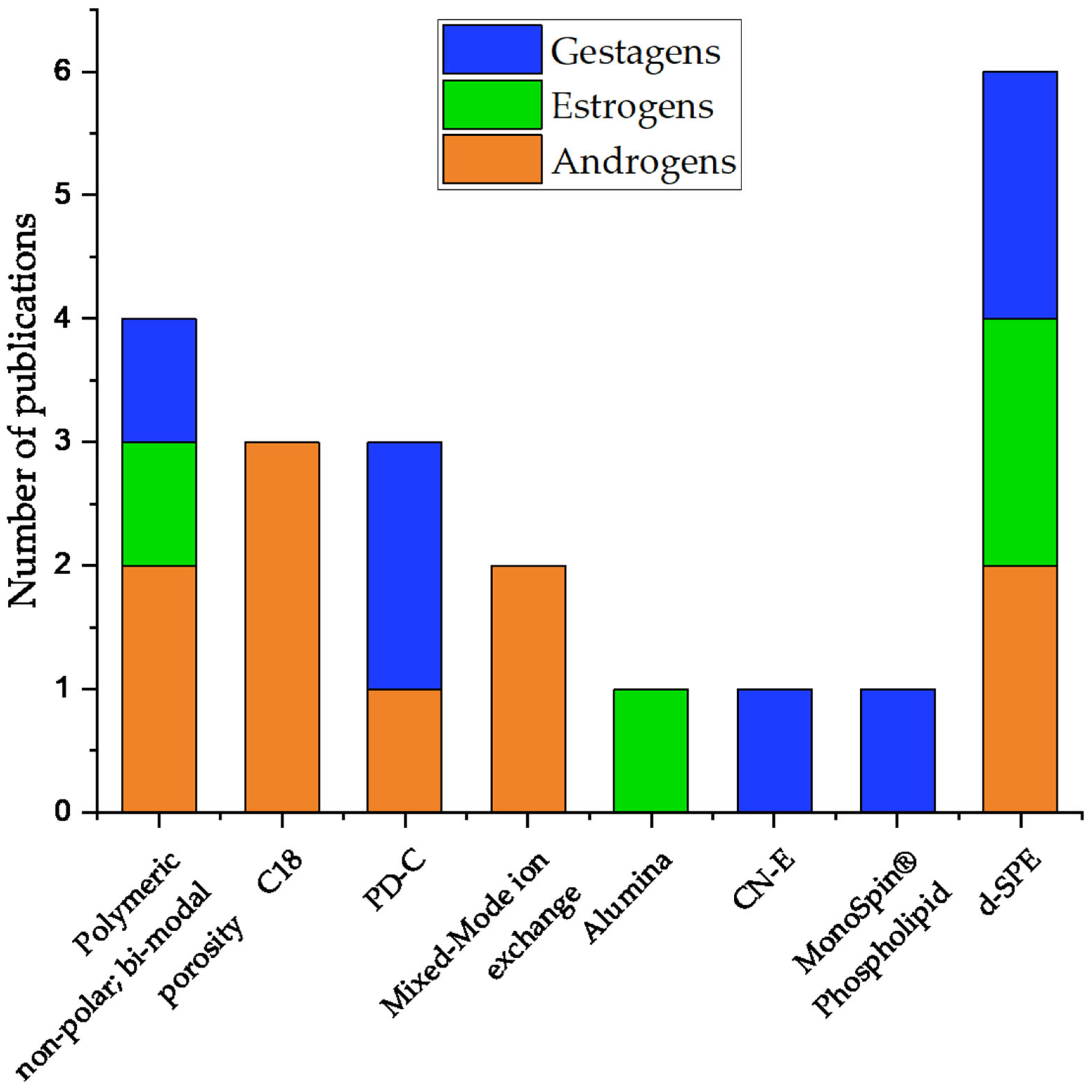 Molecules 29 00330 g007