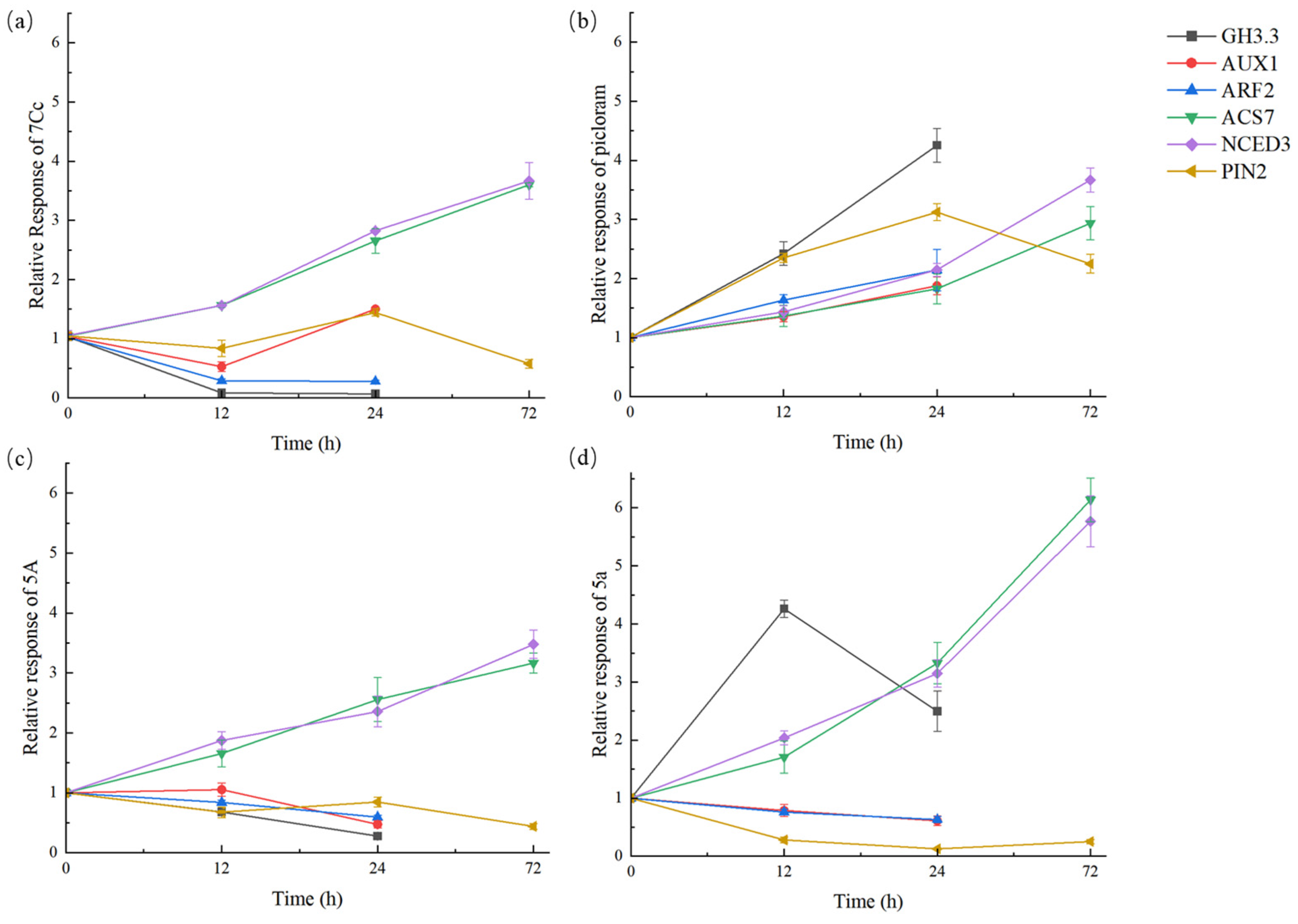 Molecules 29 00332 g009