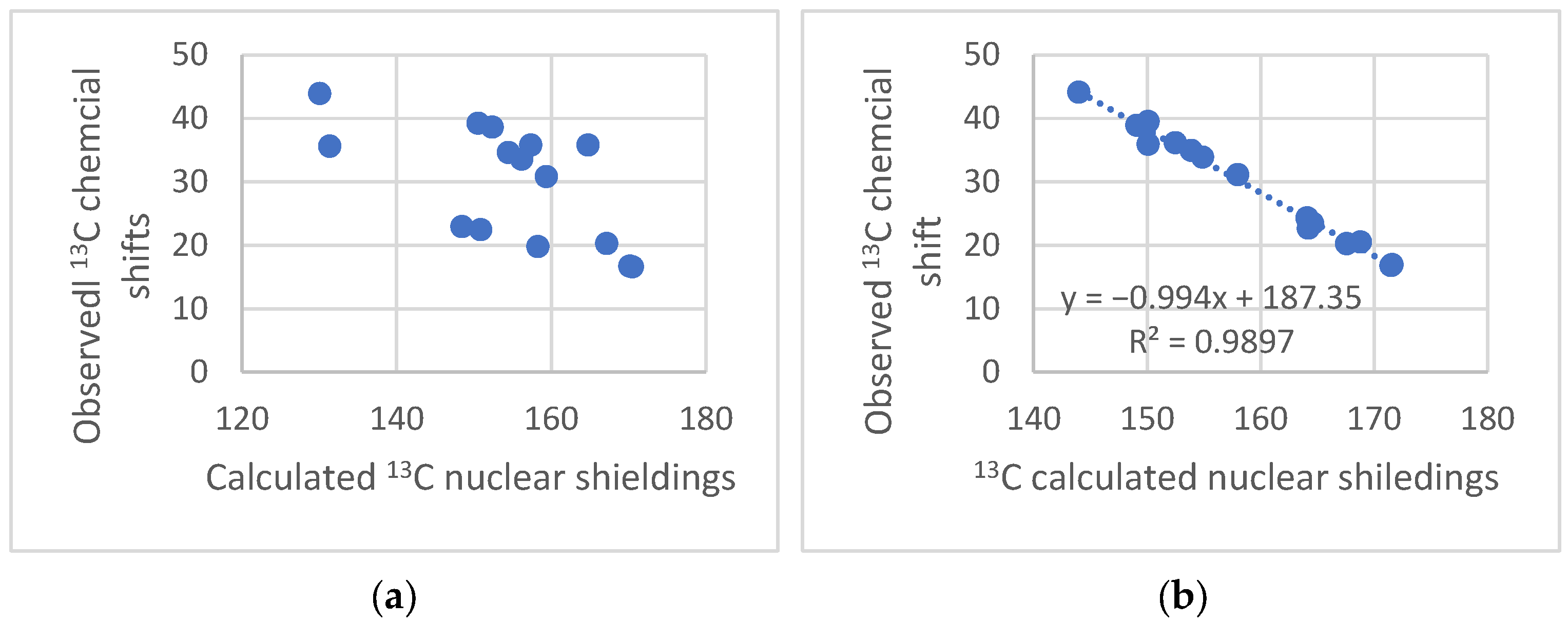 Molecules 29 00336 g003 Molecules 29 00336 g003