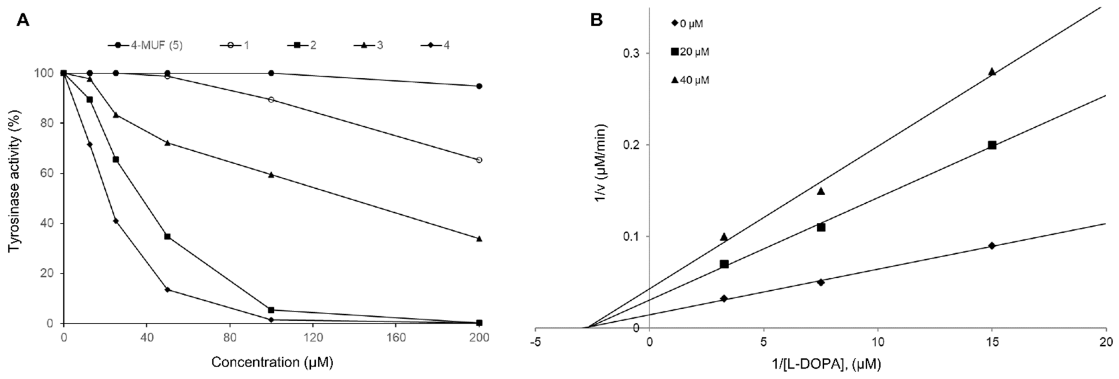 Molecules 29 00341 g003 Molecules 29 00341 g003