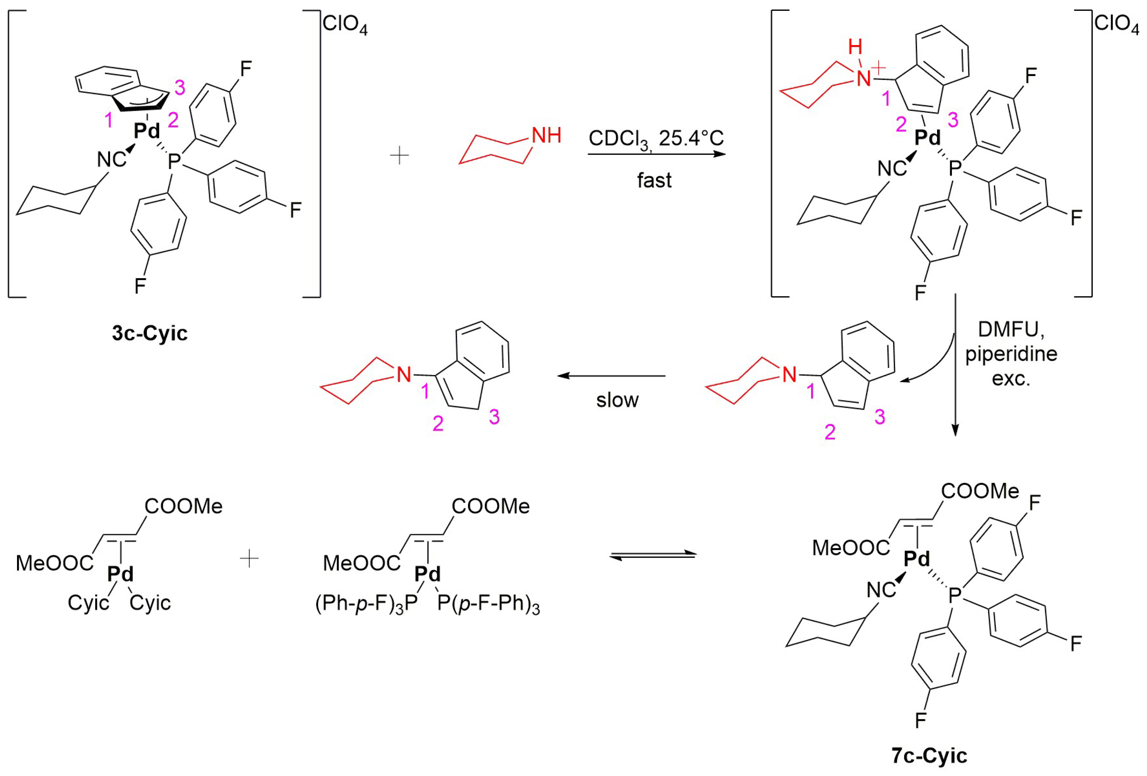 Molecules 29 00345 sch003