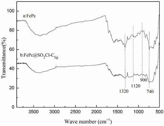 KOH Roles of Cocatalysts in Biomass Photo(electro)refining - Li