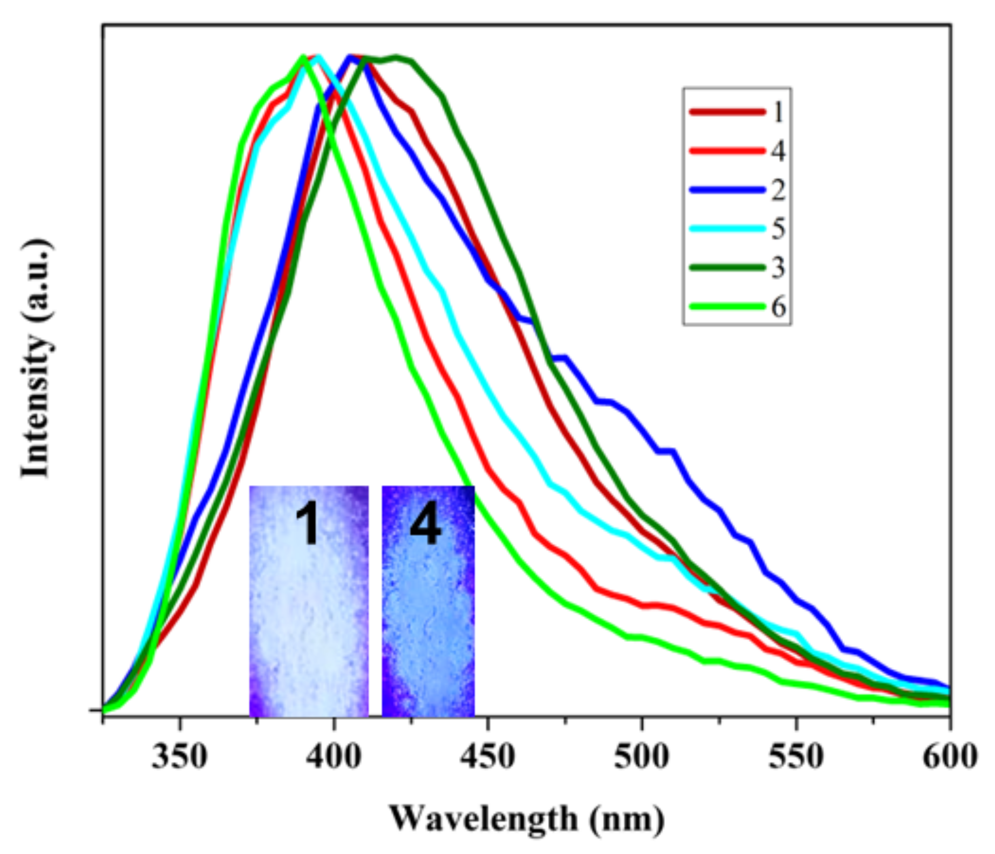 Molecules 29 00351 g005