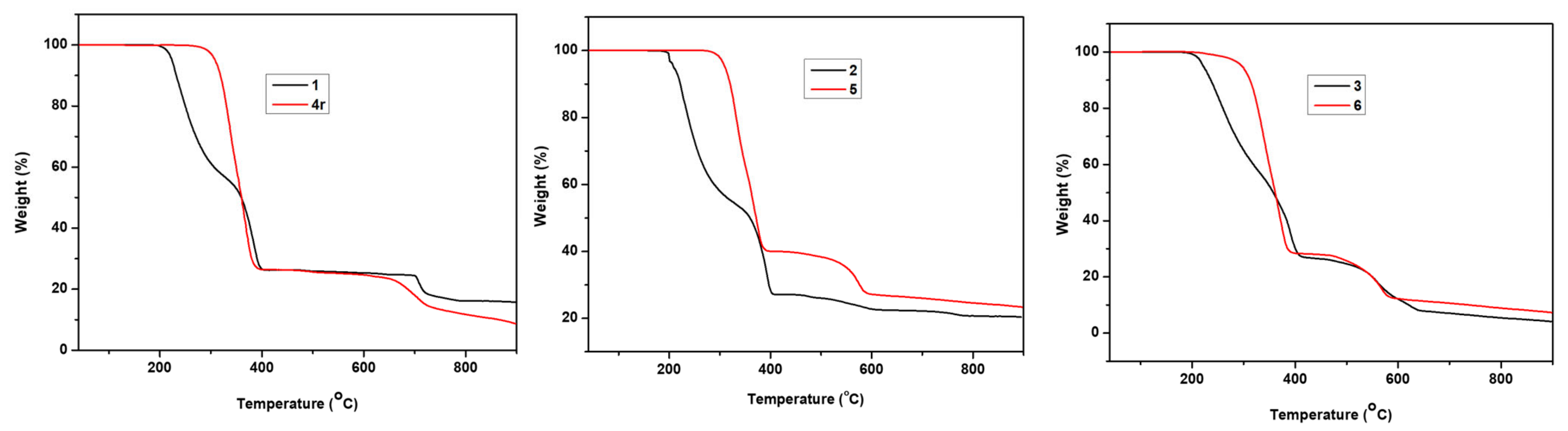 Molecules 29 00351 g006