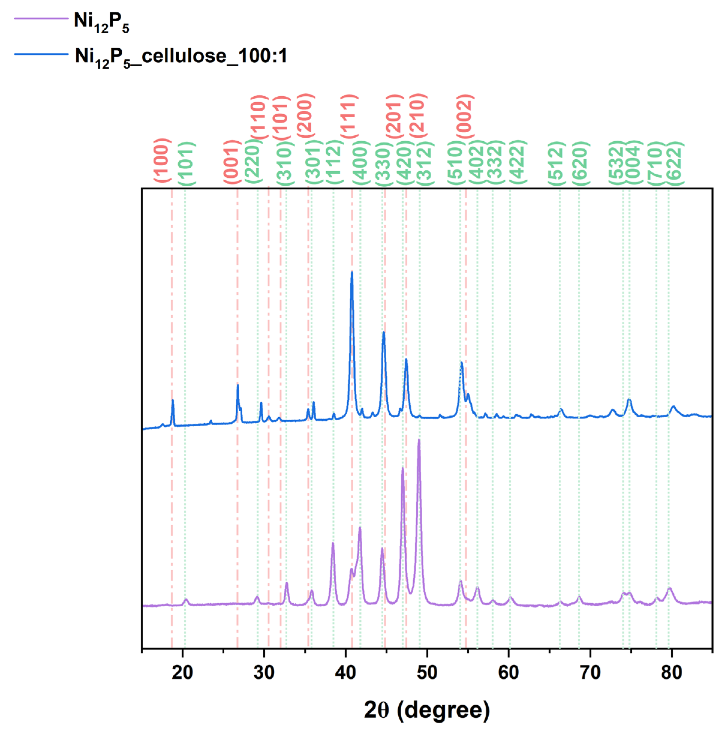 Molecules 29 00352 g004