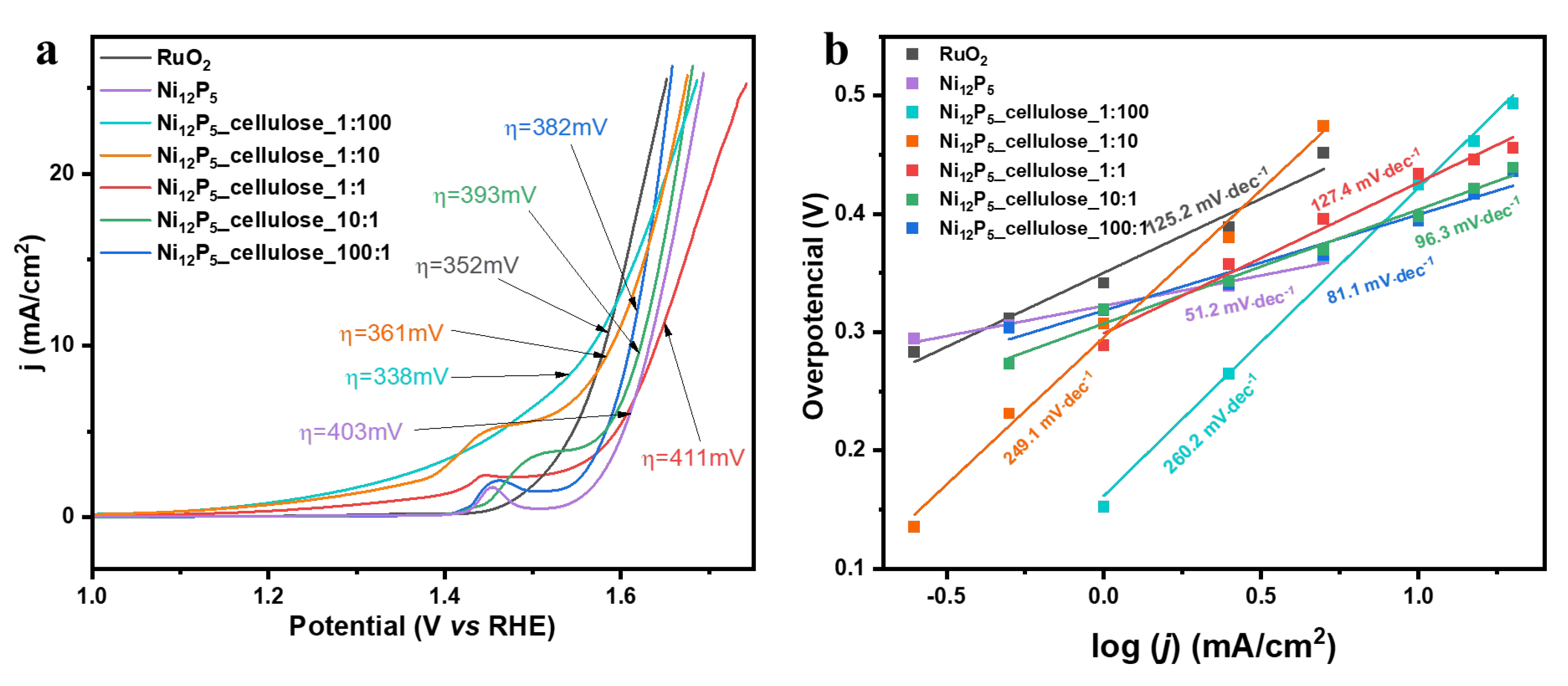 Molecules 29 00352 g005