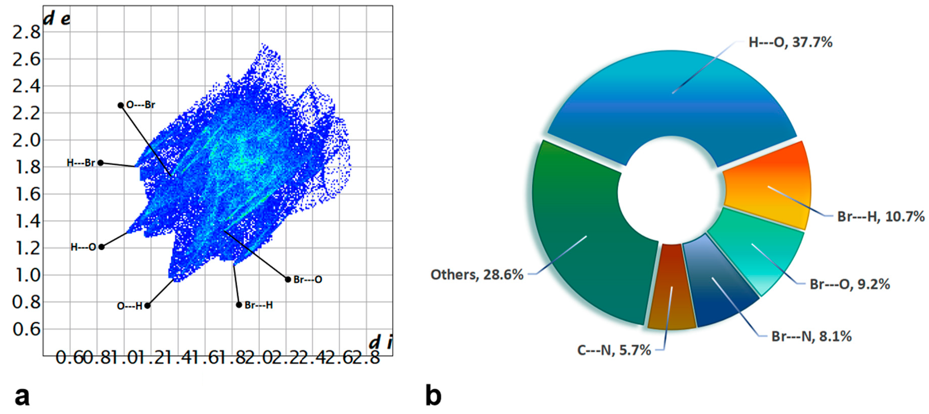 Molecules 29 00353 g007