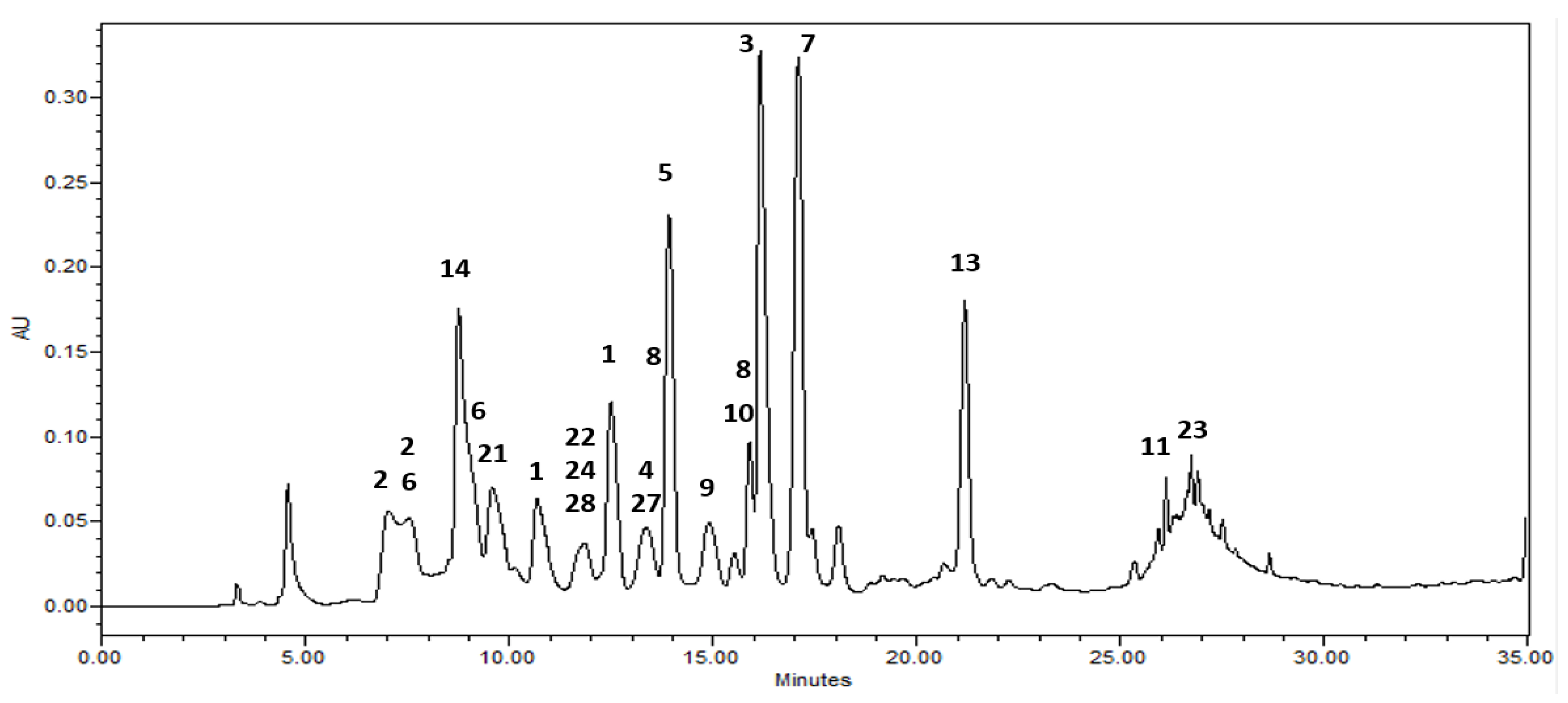 Molecules 29 00354 g002