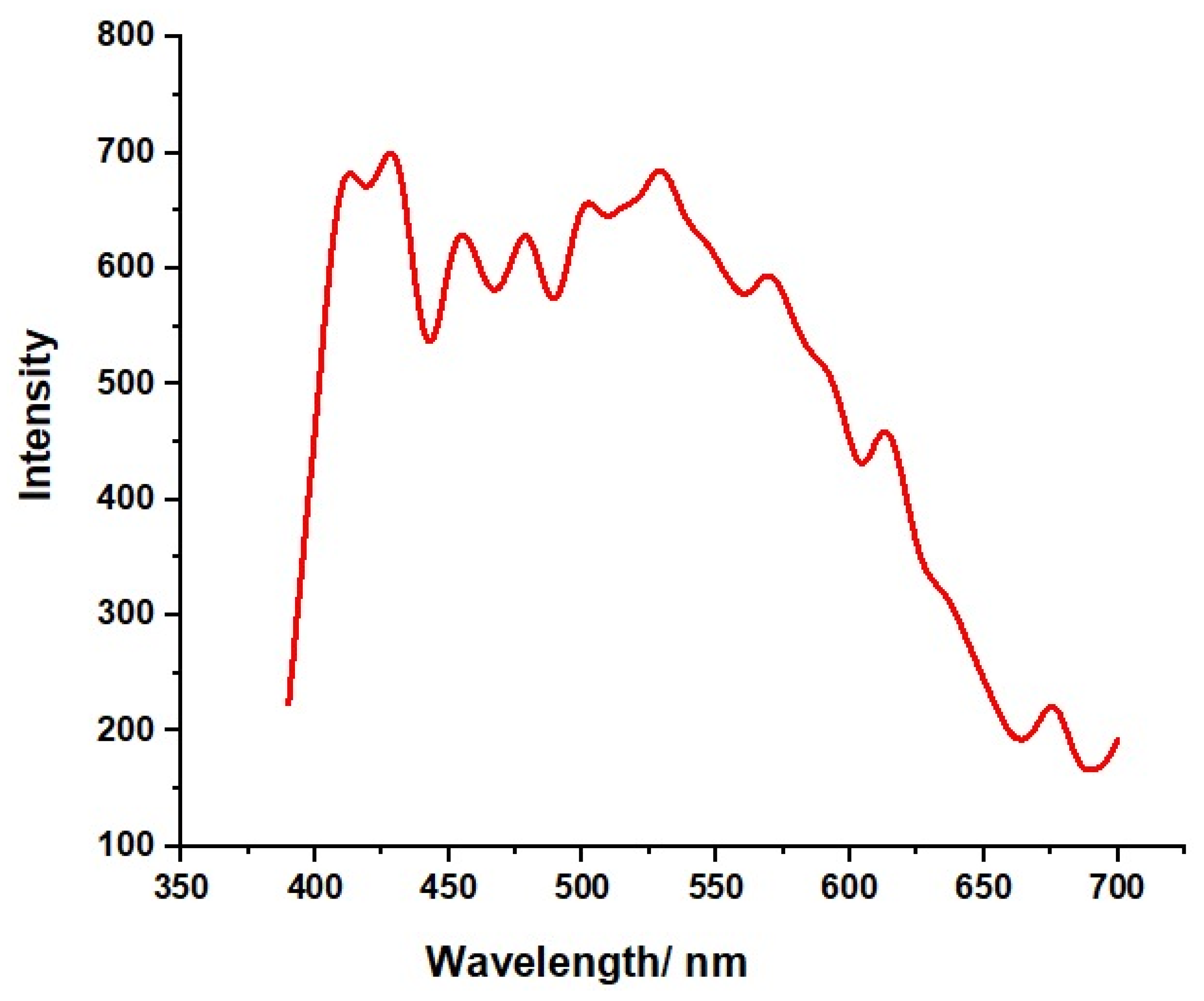 Molecules 29 00355 g003