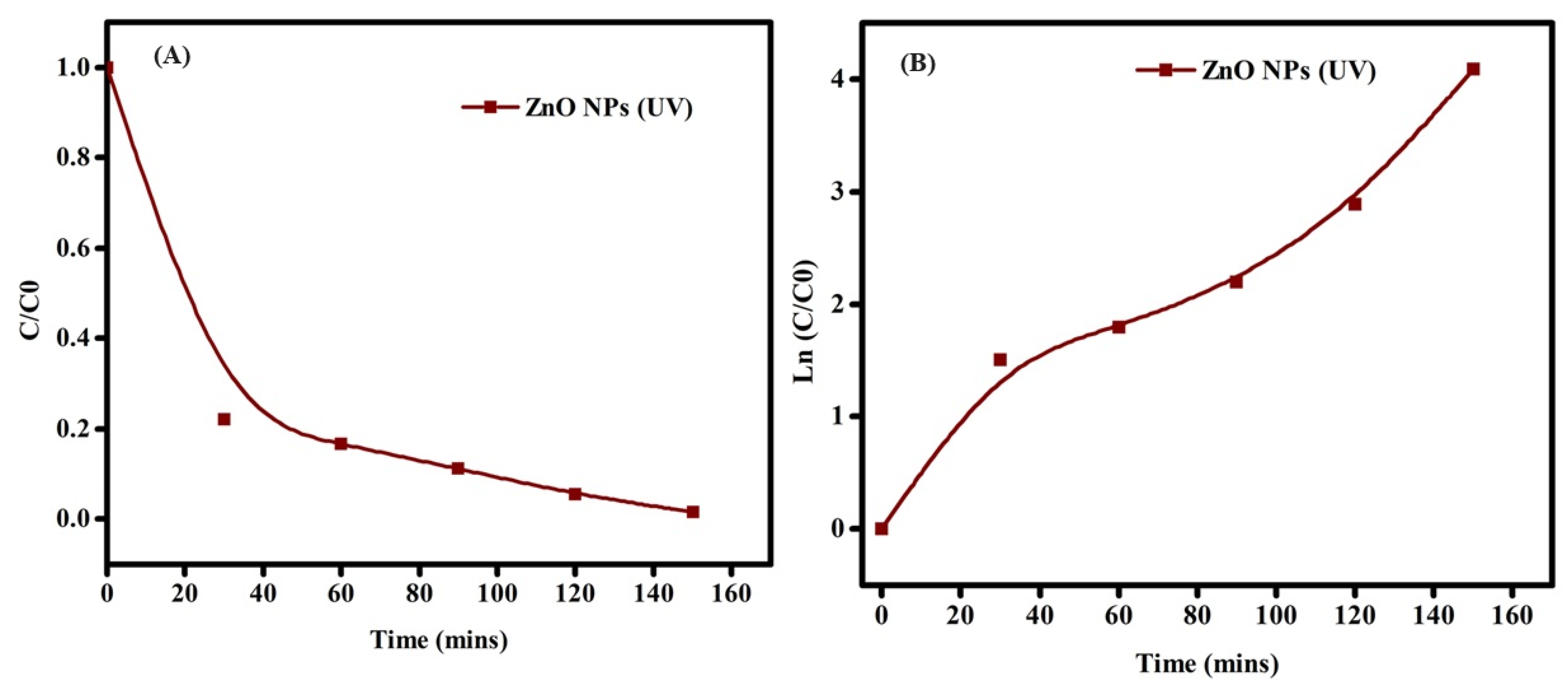 Molecules 29 00355 g010a