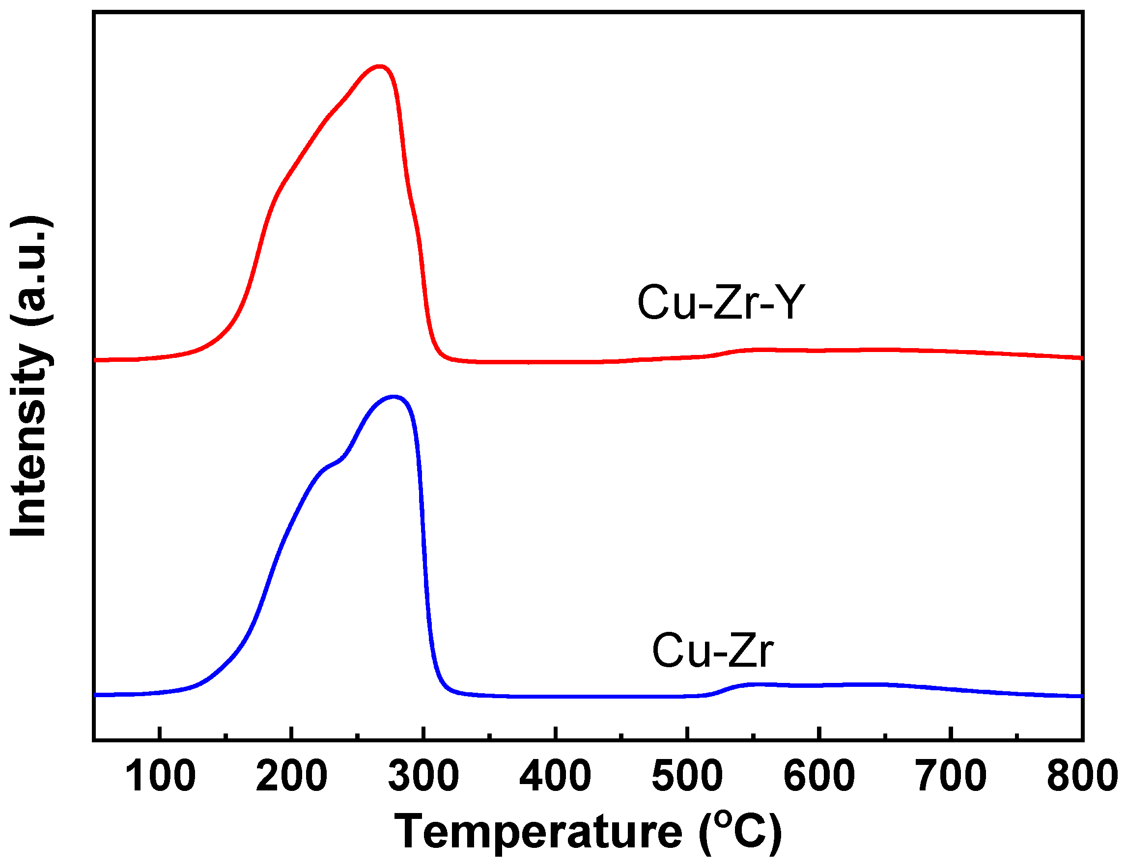 Molecules 29 00356 g009