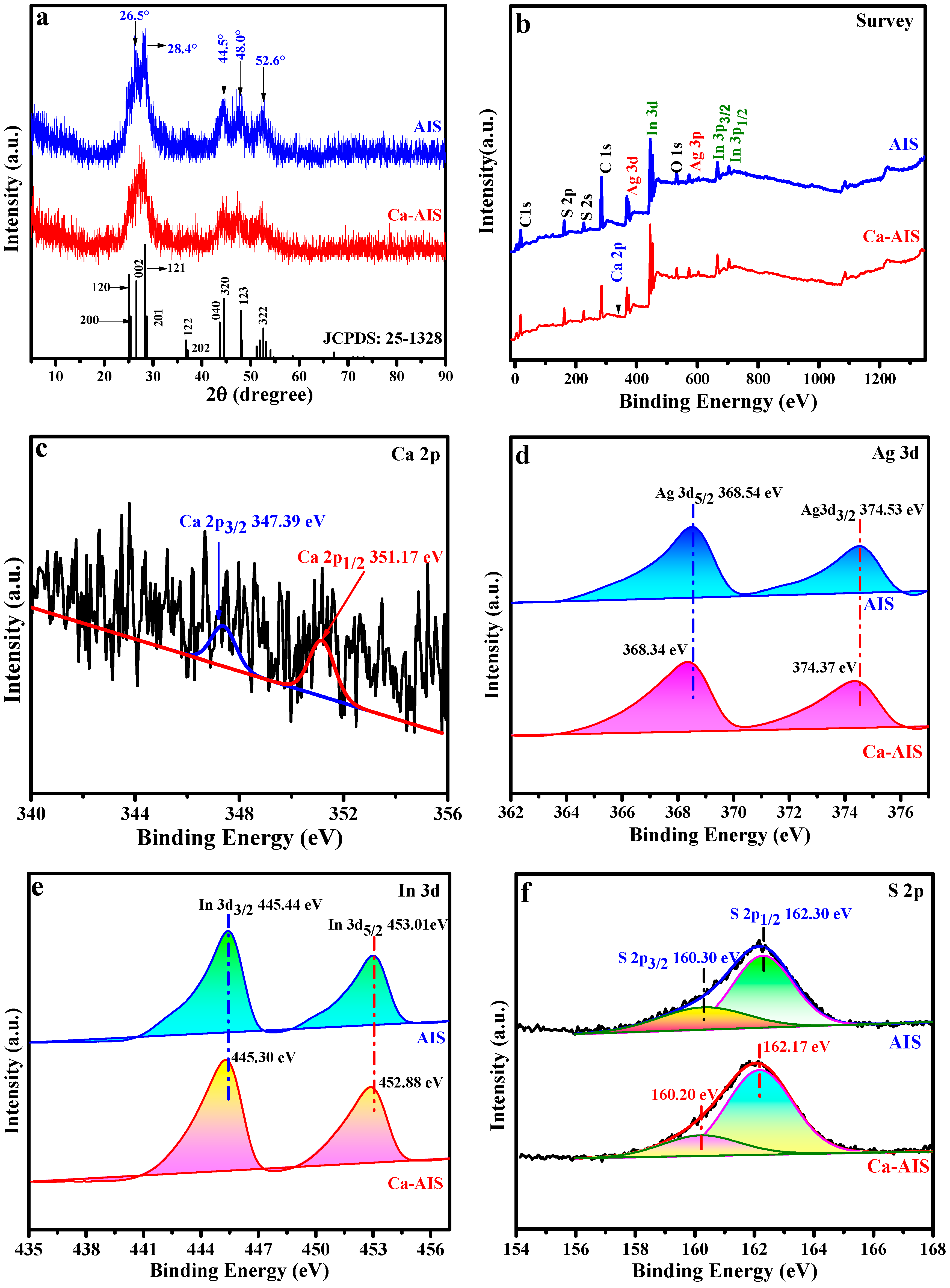 Molecules 29 00361 g001
