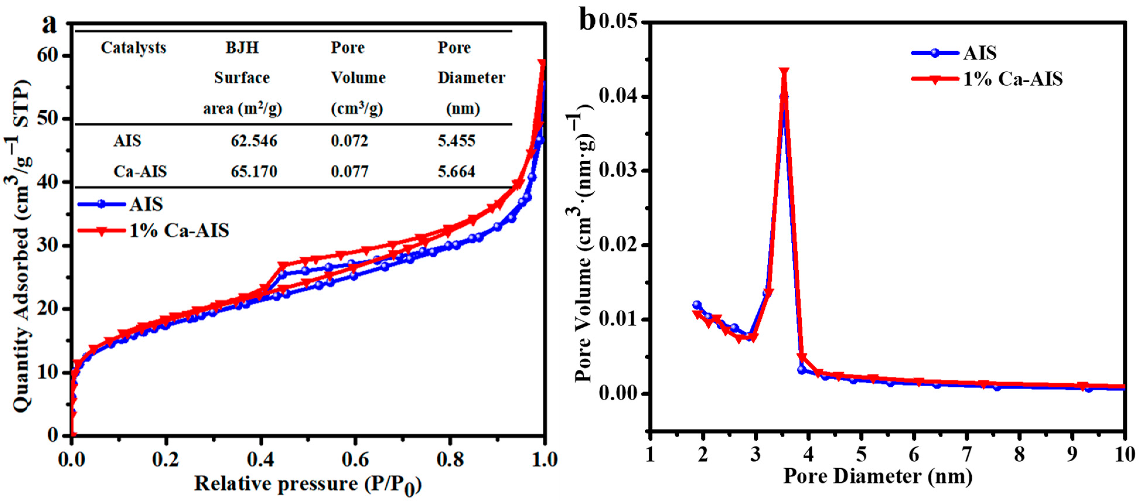 Molecules 29 00361 g003