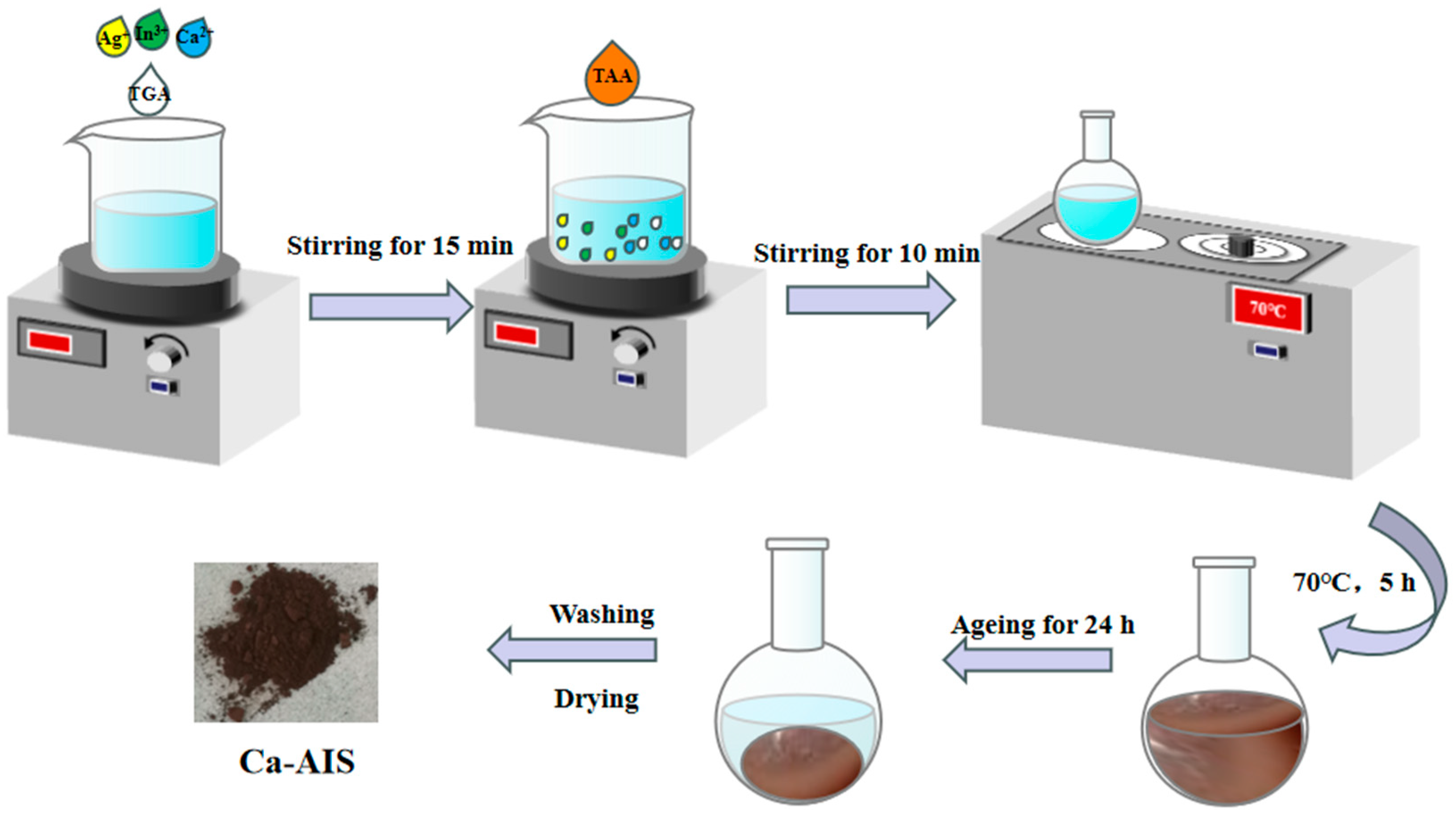 Molecules 29 00361 g007