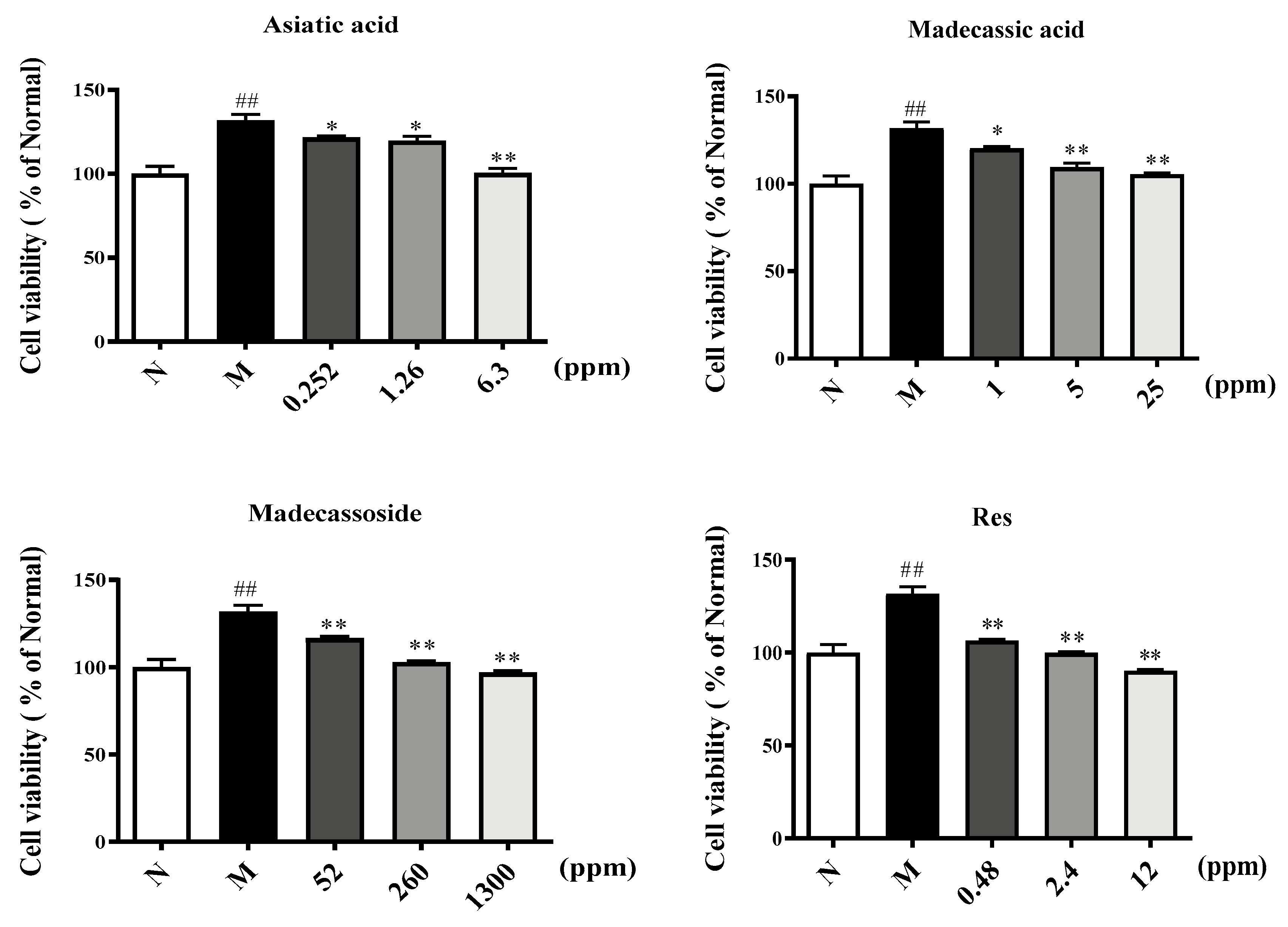 Molecules 29 00362 g005b