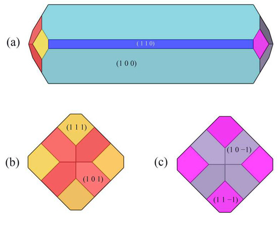 The Effect of Solvents on the Crystal Morphology of The Effect of Solvents on the Crystal Morphology of