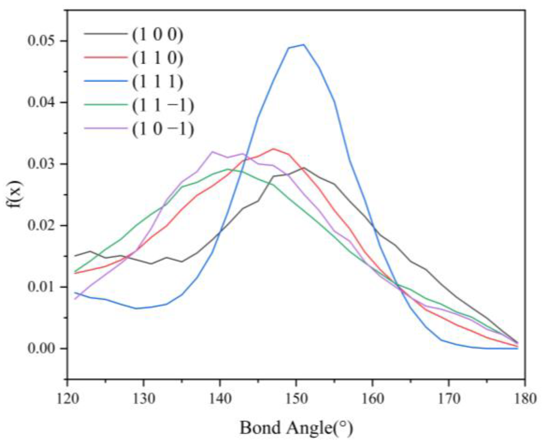 Molecules 29 00367 g013