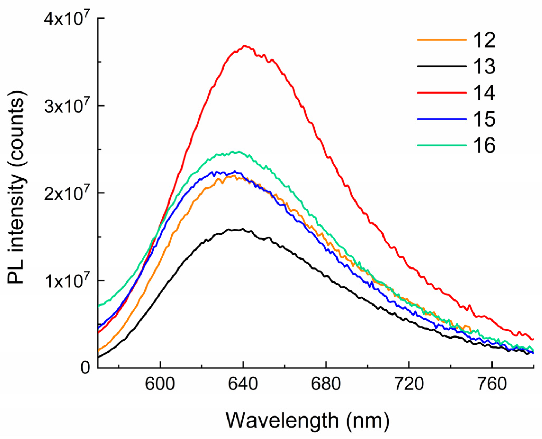 Molecules 29 00368 g007