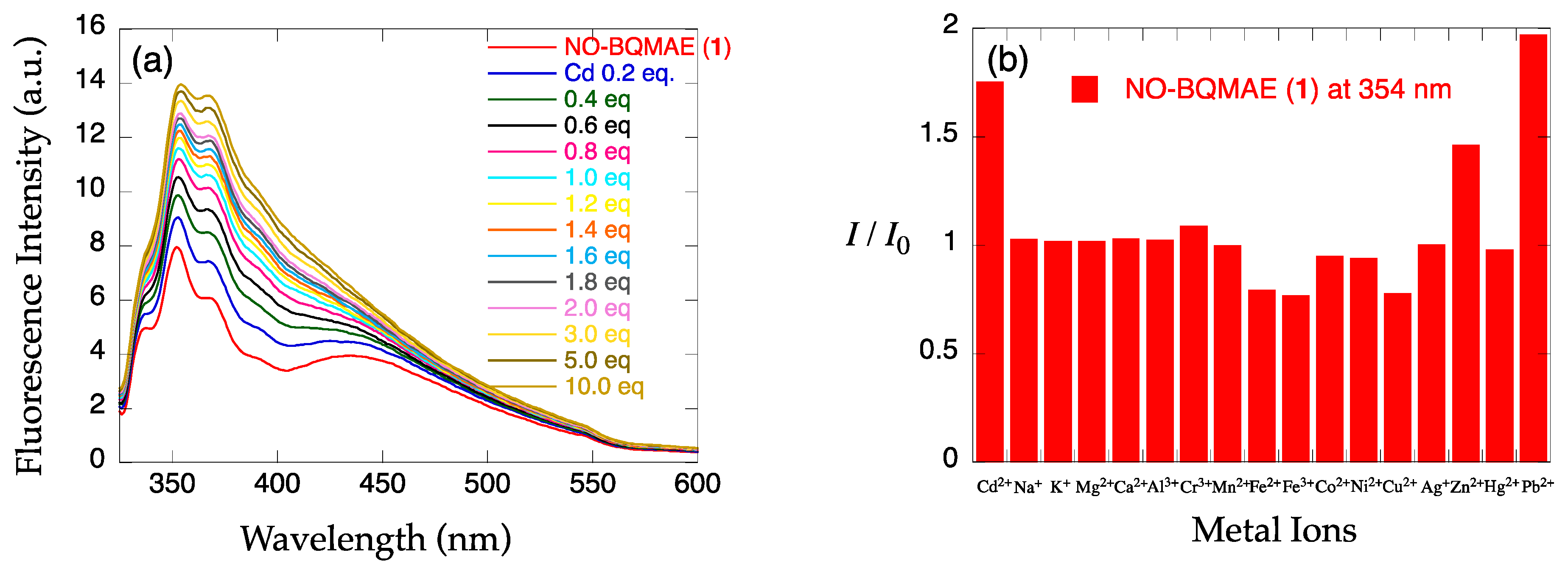 Molecules 29 00369 g001a