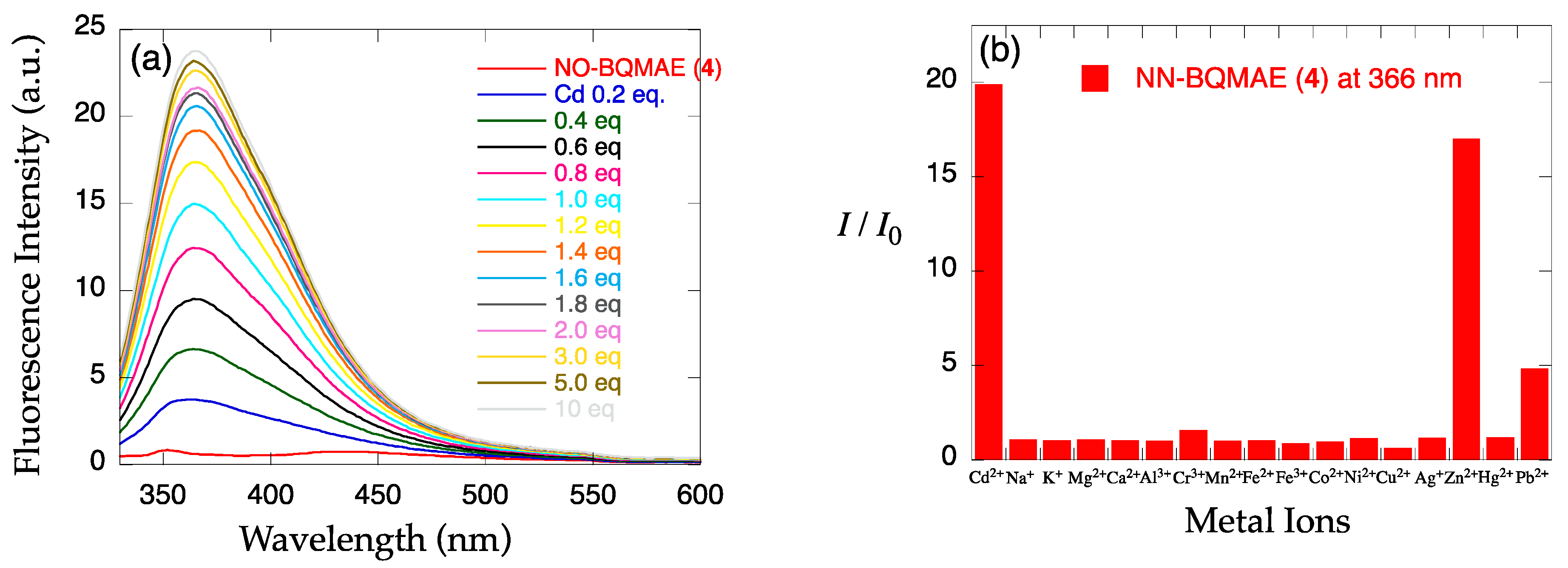 Molecules 29 00369 g002a
