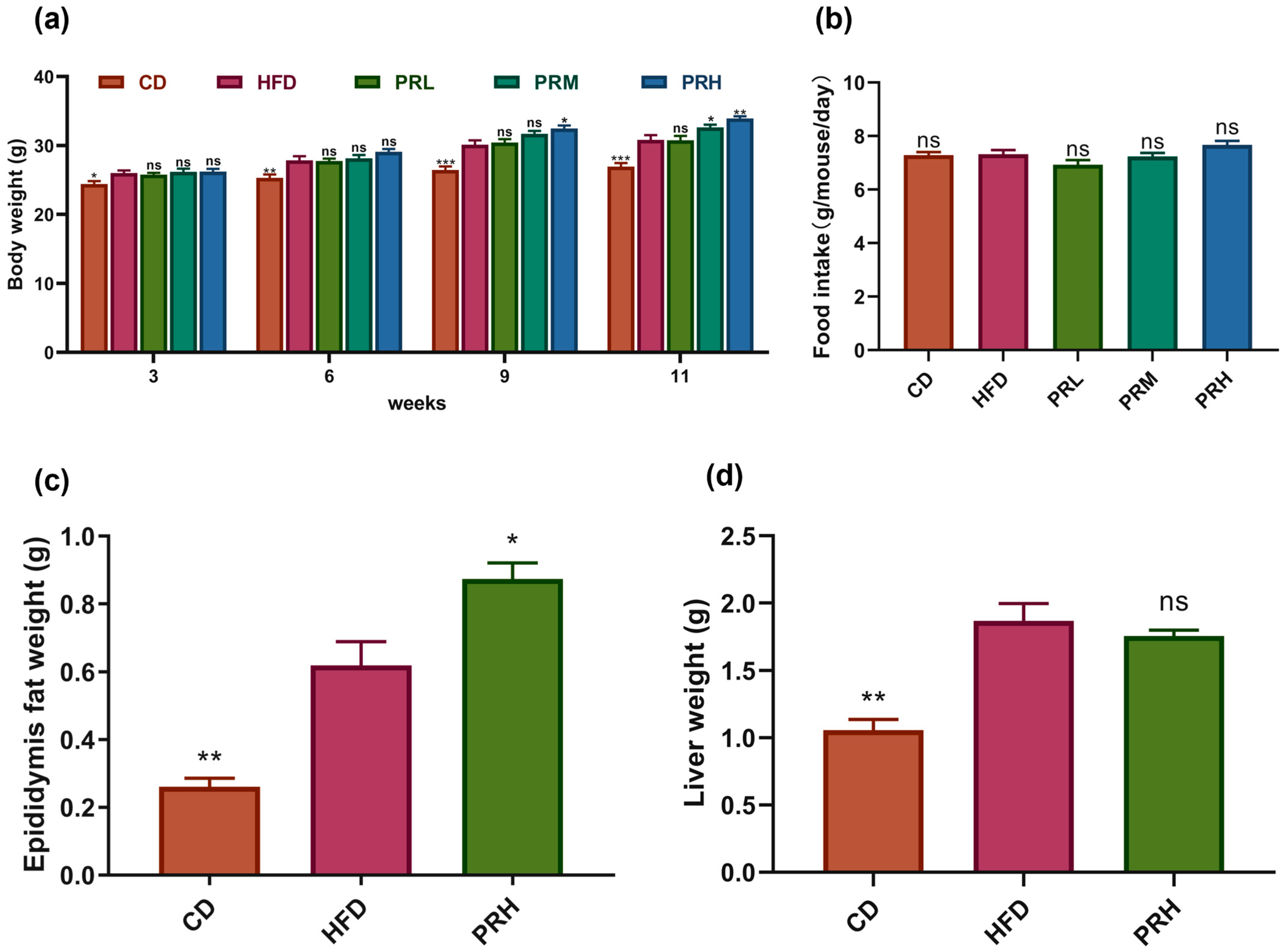 Molecules 29 00370 g001