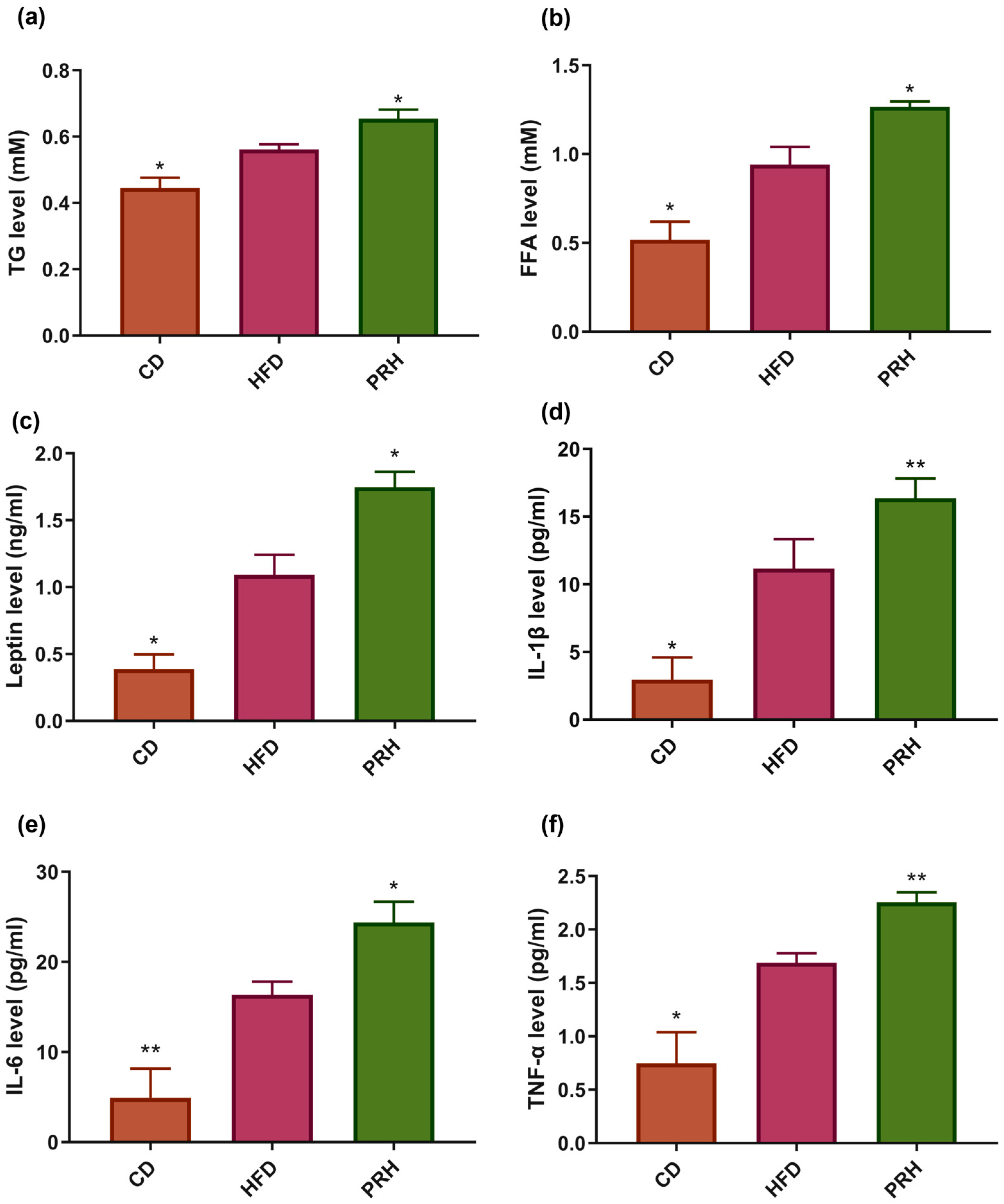 Molecules 29 00370 g003