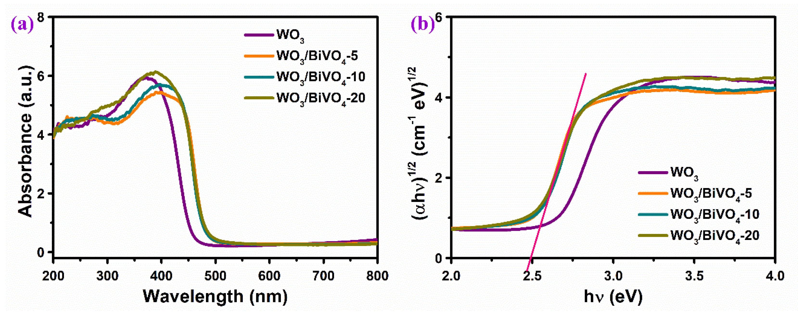 Molecules 29 00372 g009