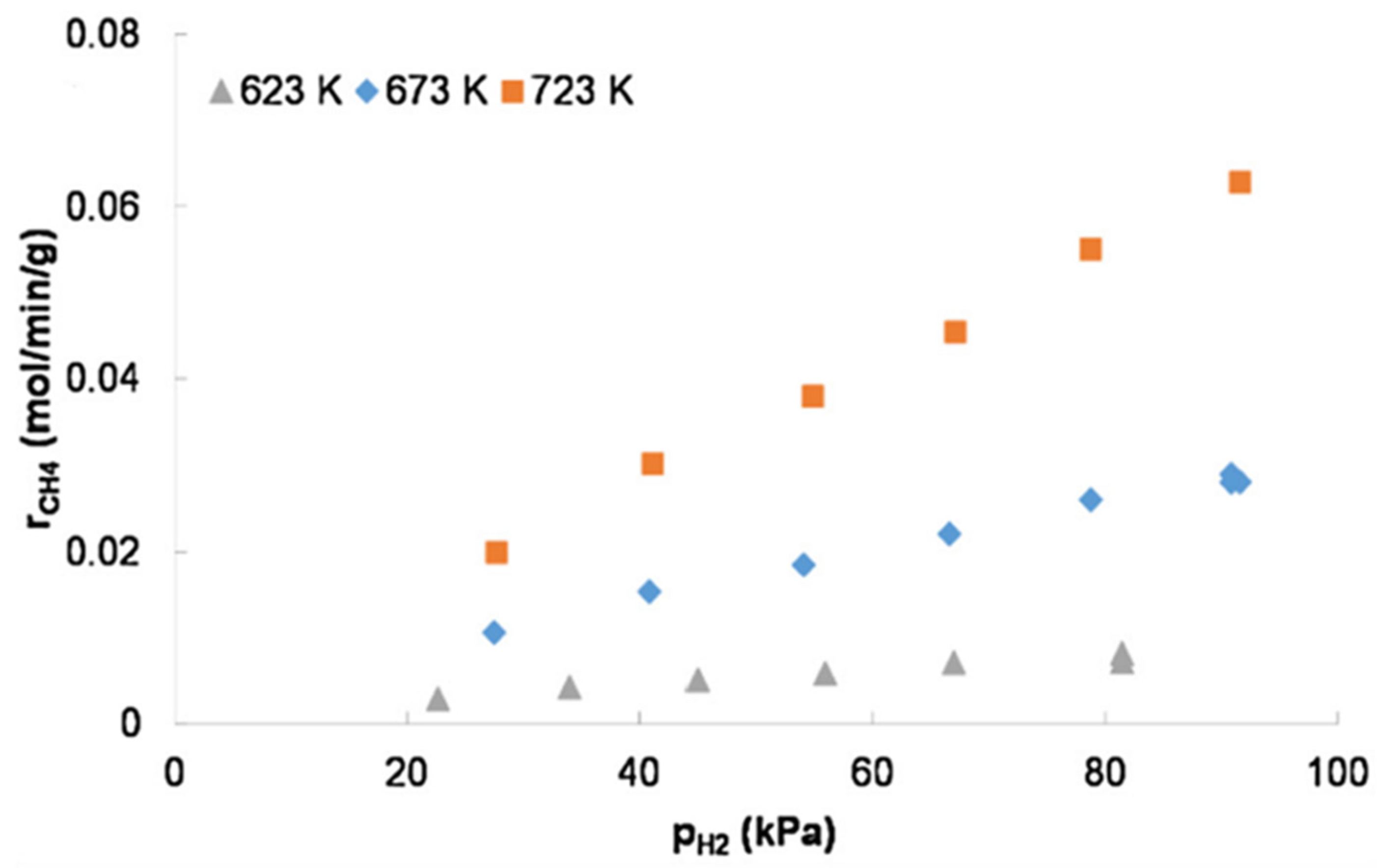 Research Progress of Non-Noble Metal Catalysts for Carbon