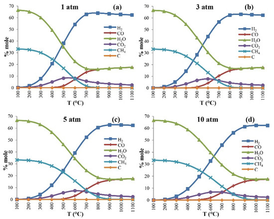 Research Progress of Non-Noble Metal Catalysts for Carbon