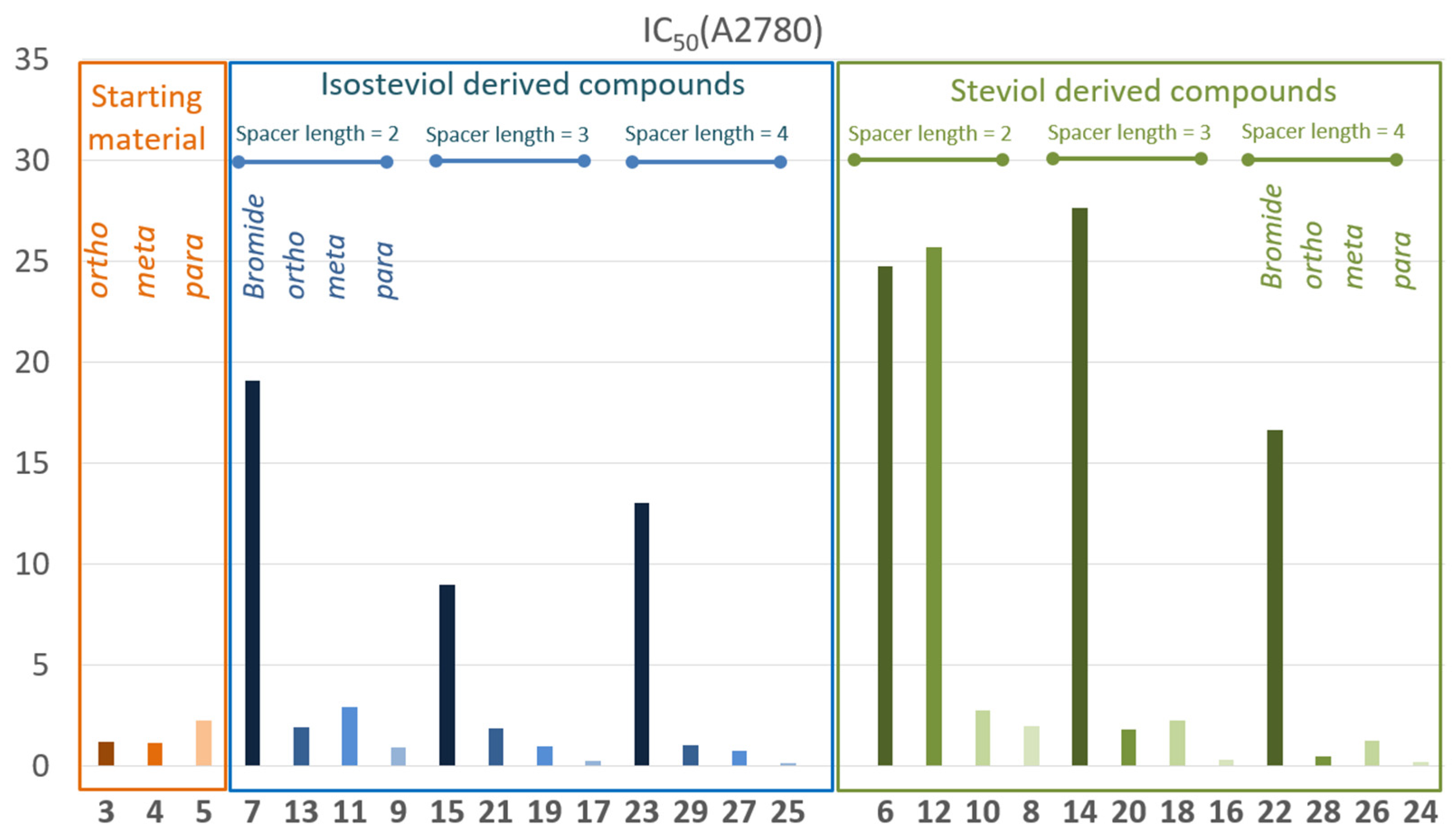 Molecules 29 00381 g001
