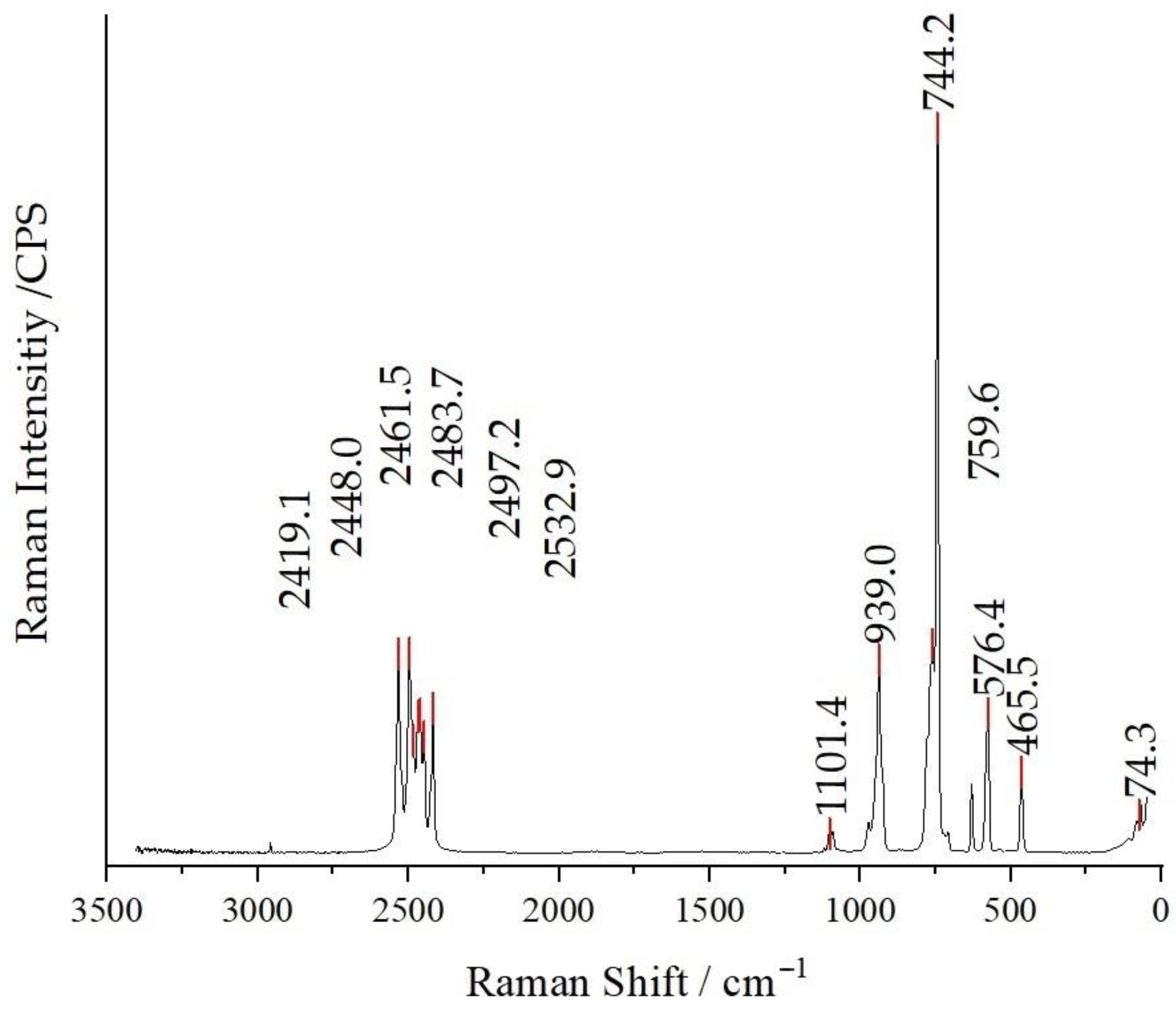 Molecules 29 00382 g007