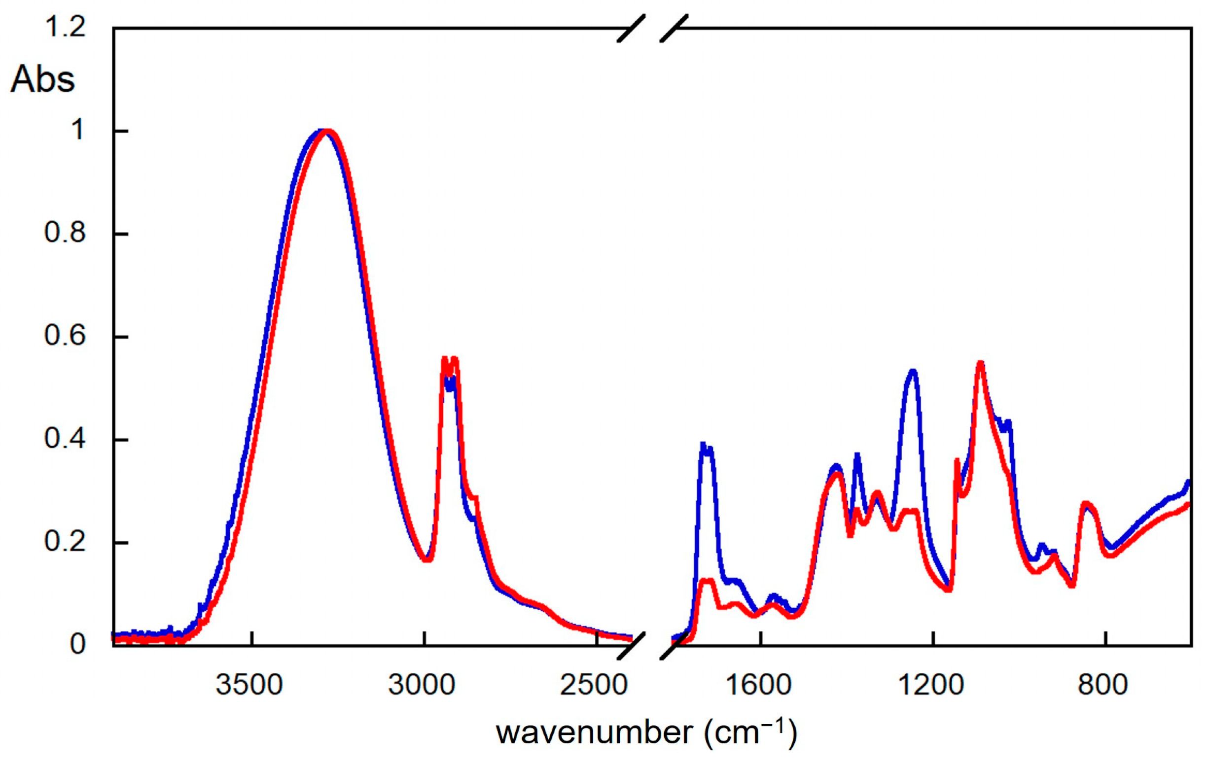 Molecules 29 00386 g003 Molecules 29 00386 g003