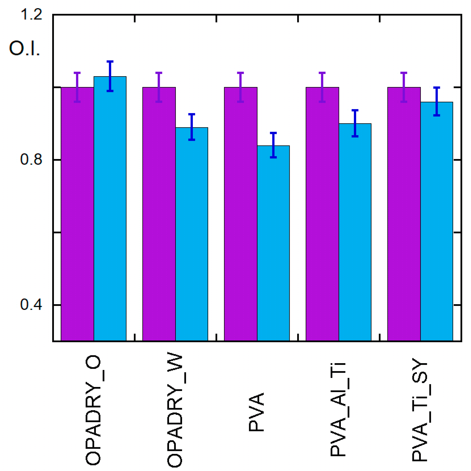 Molecules 29 00386 g004 Molecules 29 00386 g004