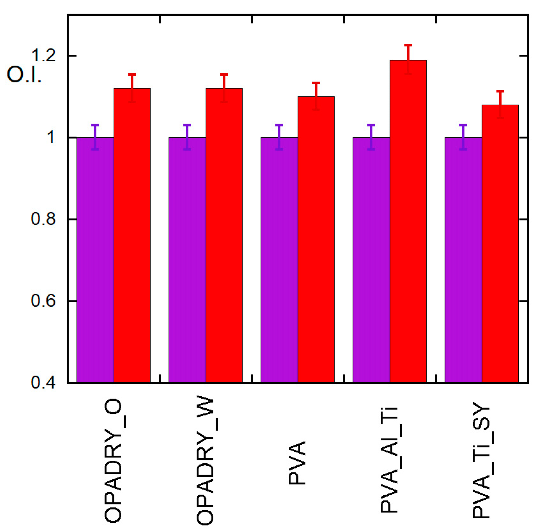 Molecules 29 00386 g006 Molecules 29 00386 g006