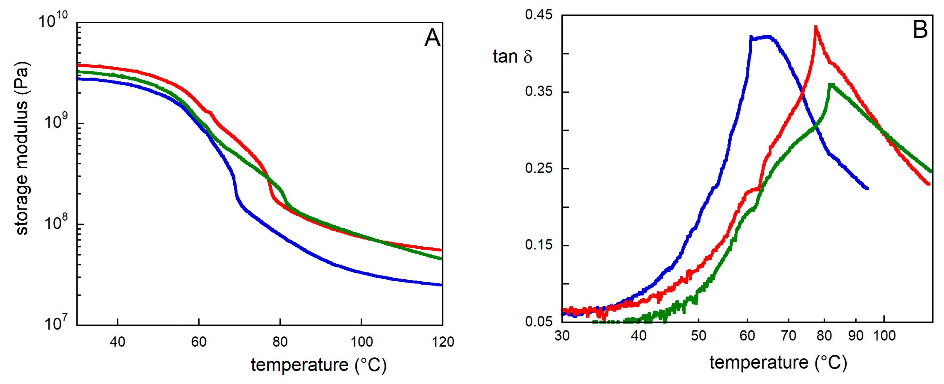 Molecules 29 00386 g009 Molecules 29 00386 g009