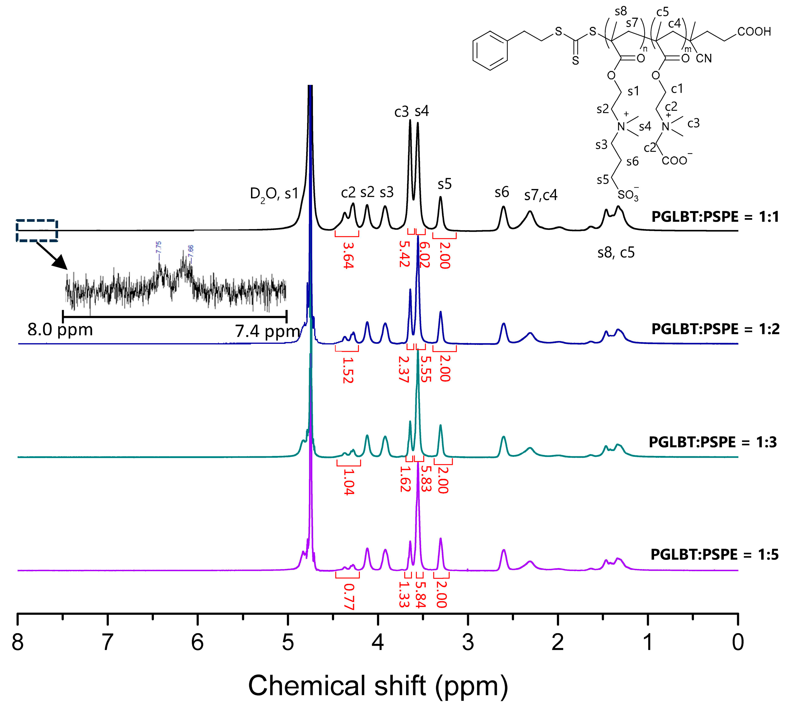 Molecules 29 00390 g001