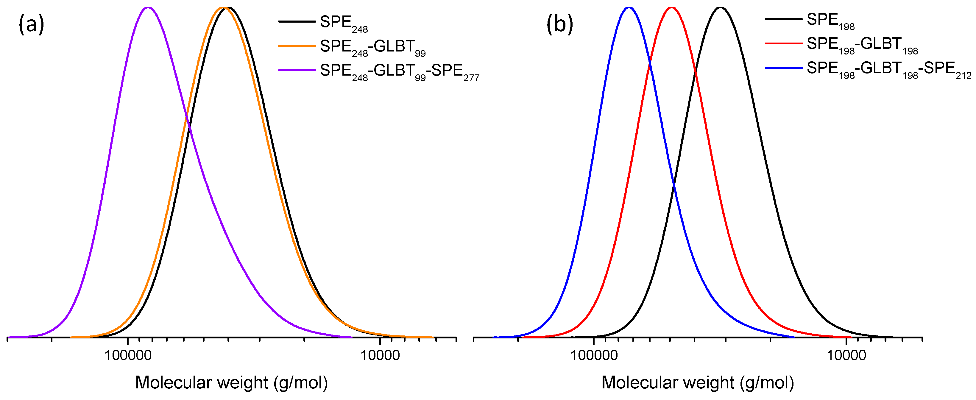 Molecules 29 00390 g003