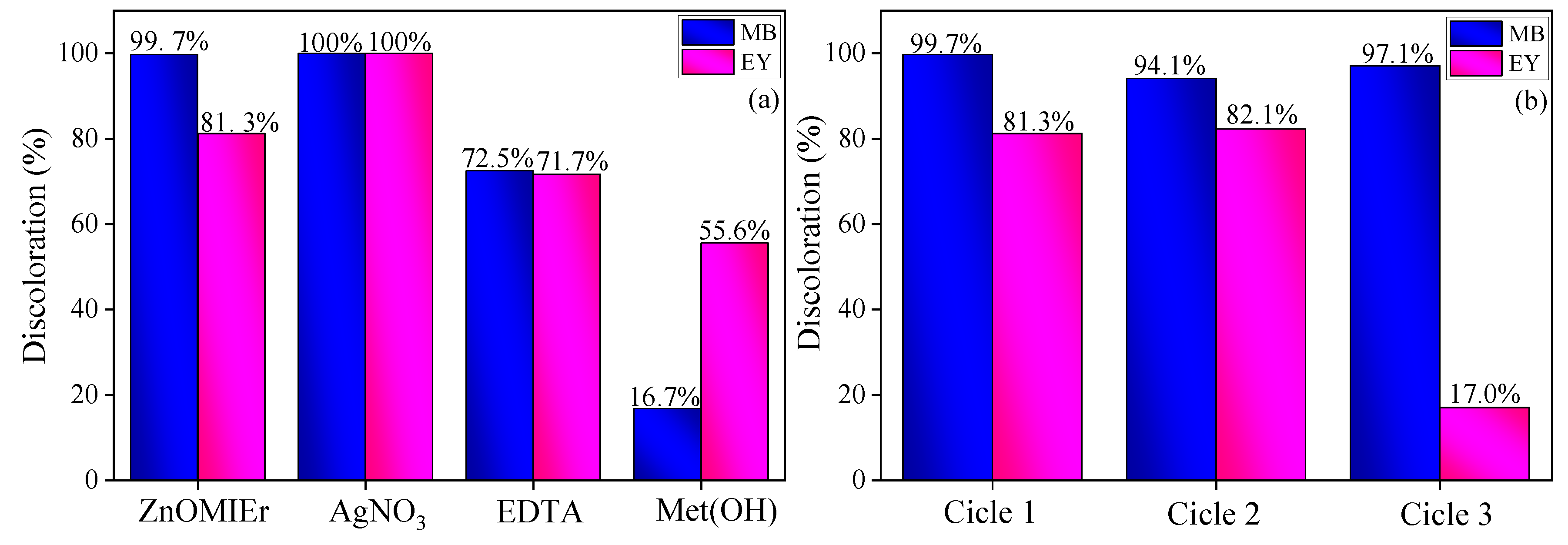 Molecules 29 00391 g009