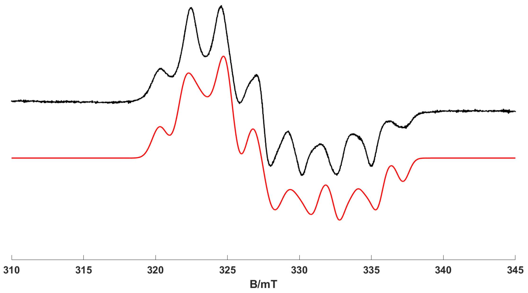 Molecules 29 00392 g002