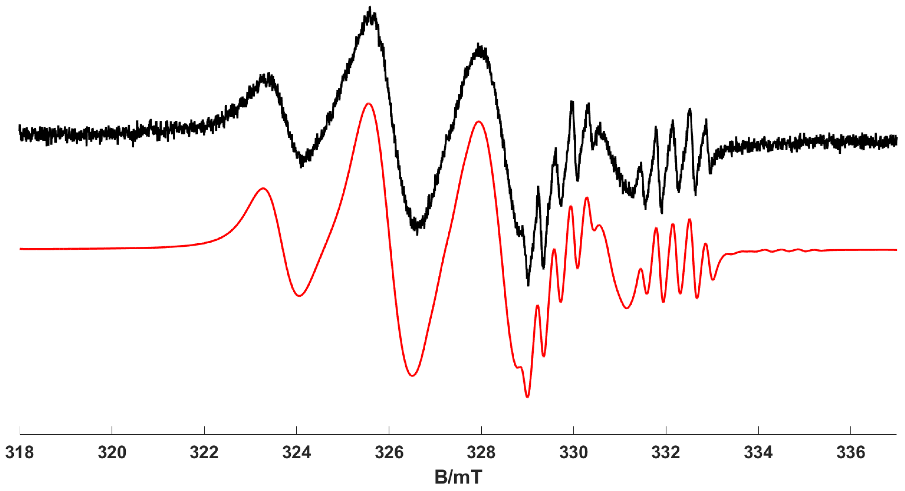Molecules 29 00392 g003