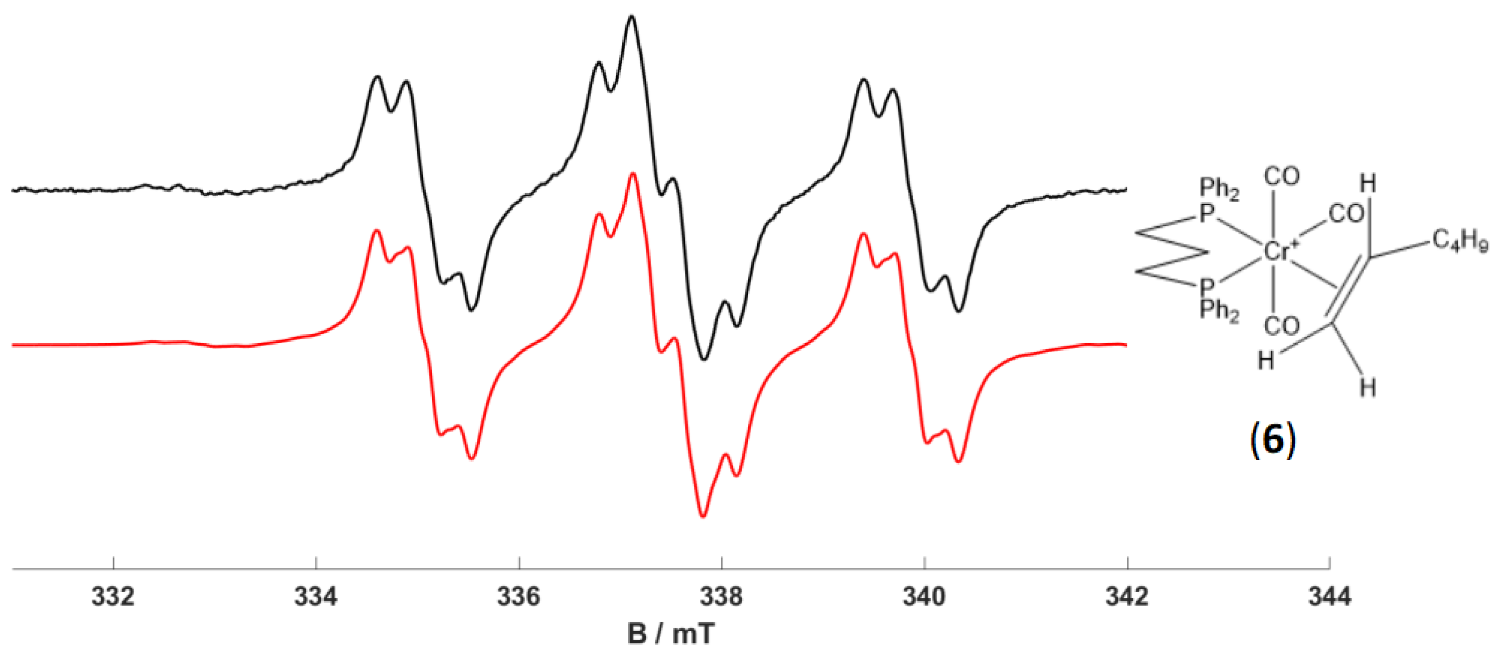 Molecules 29 00392 g006