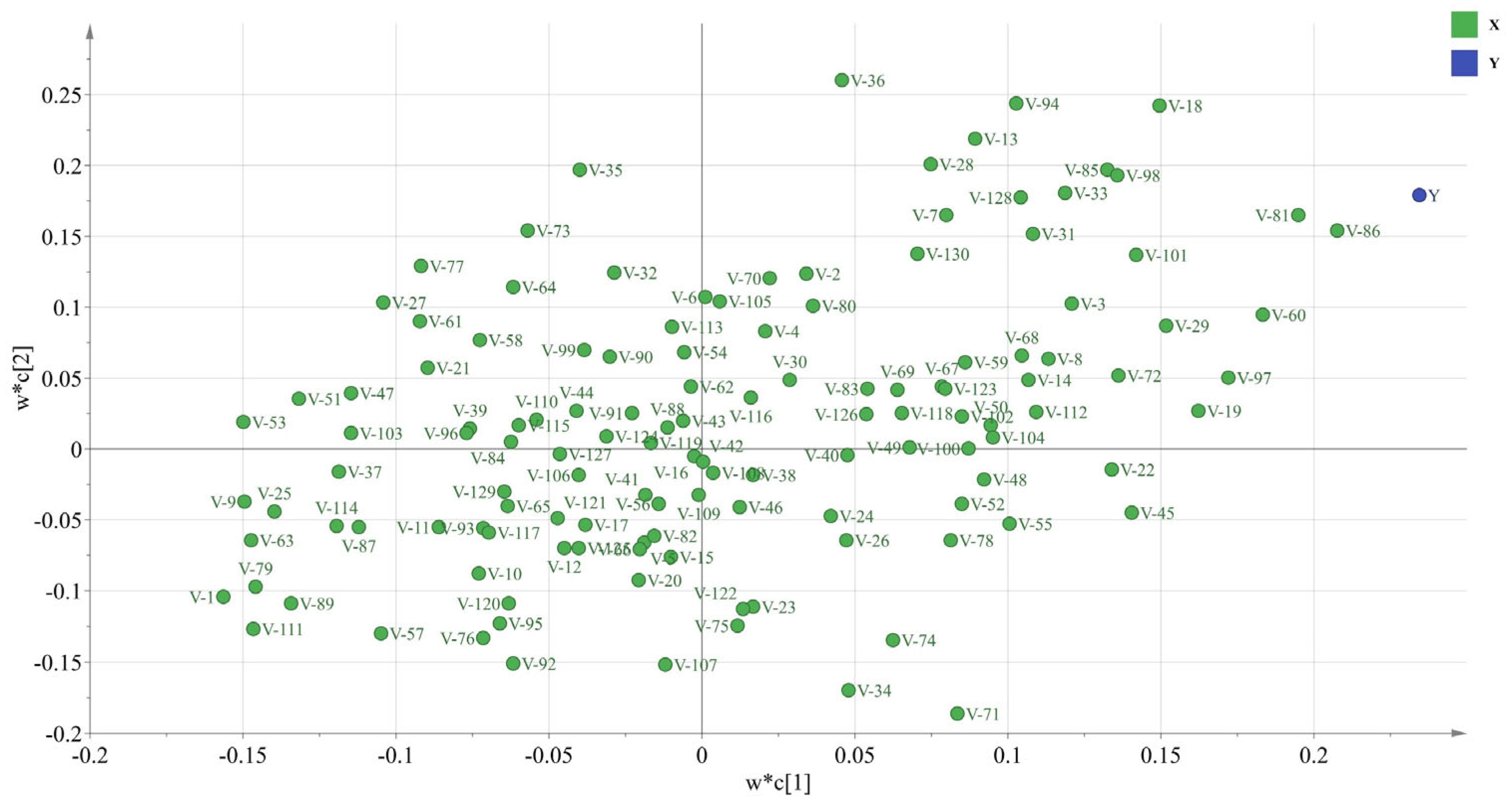 Molecules 29 00395 g005