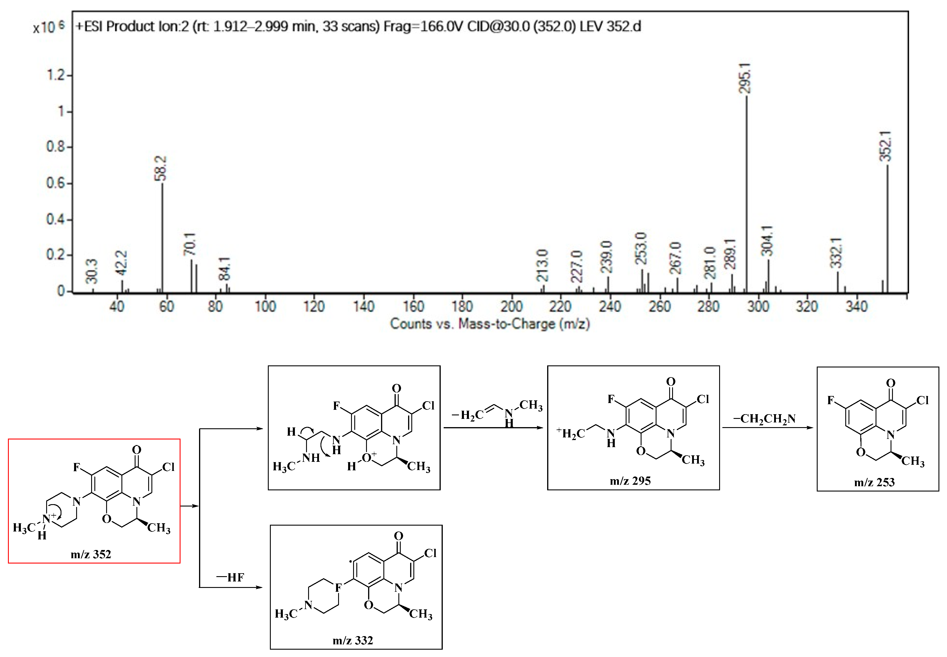 Molecules 29 00396 g002