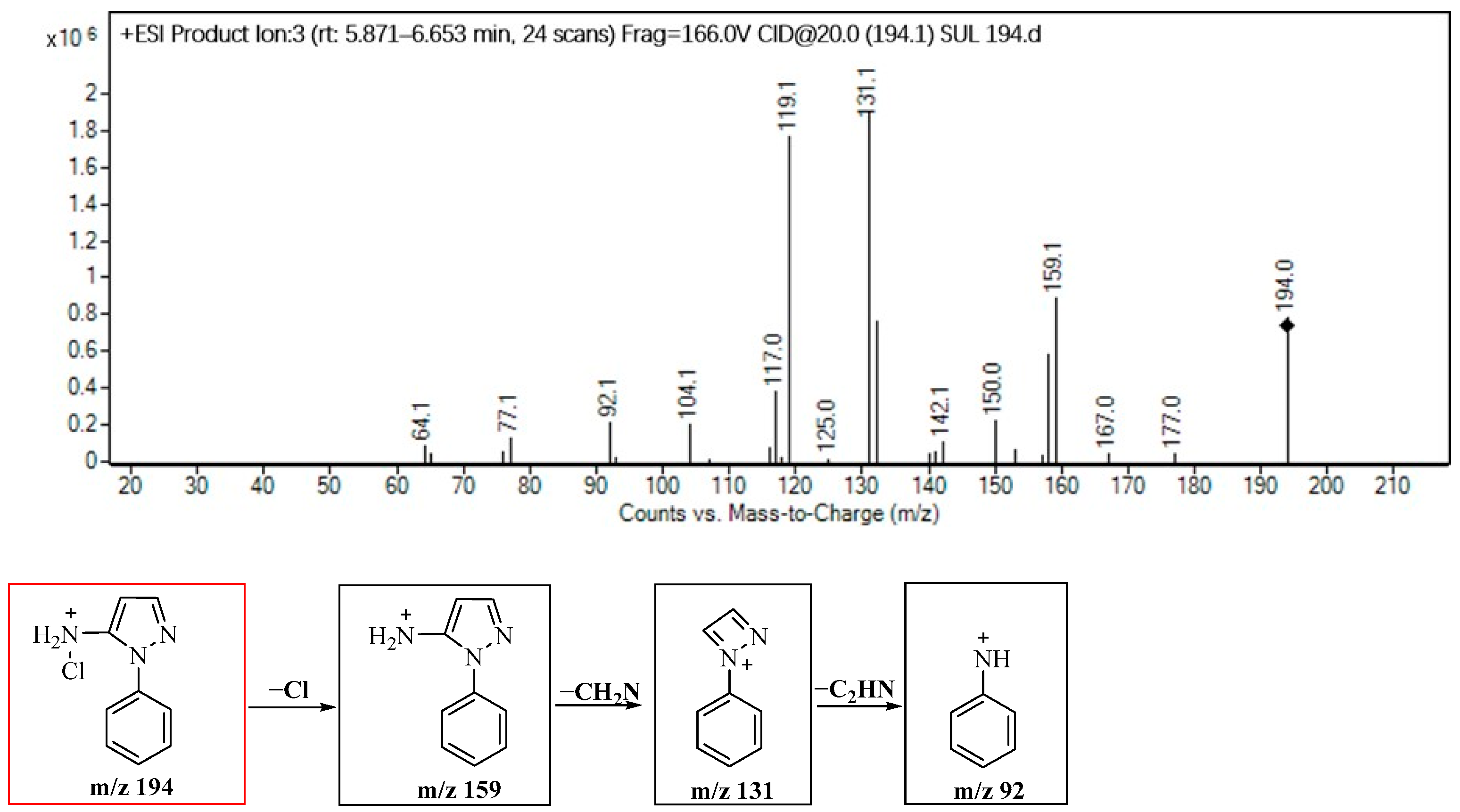 Molecules 29 00396 g005
