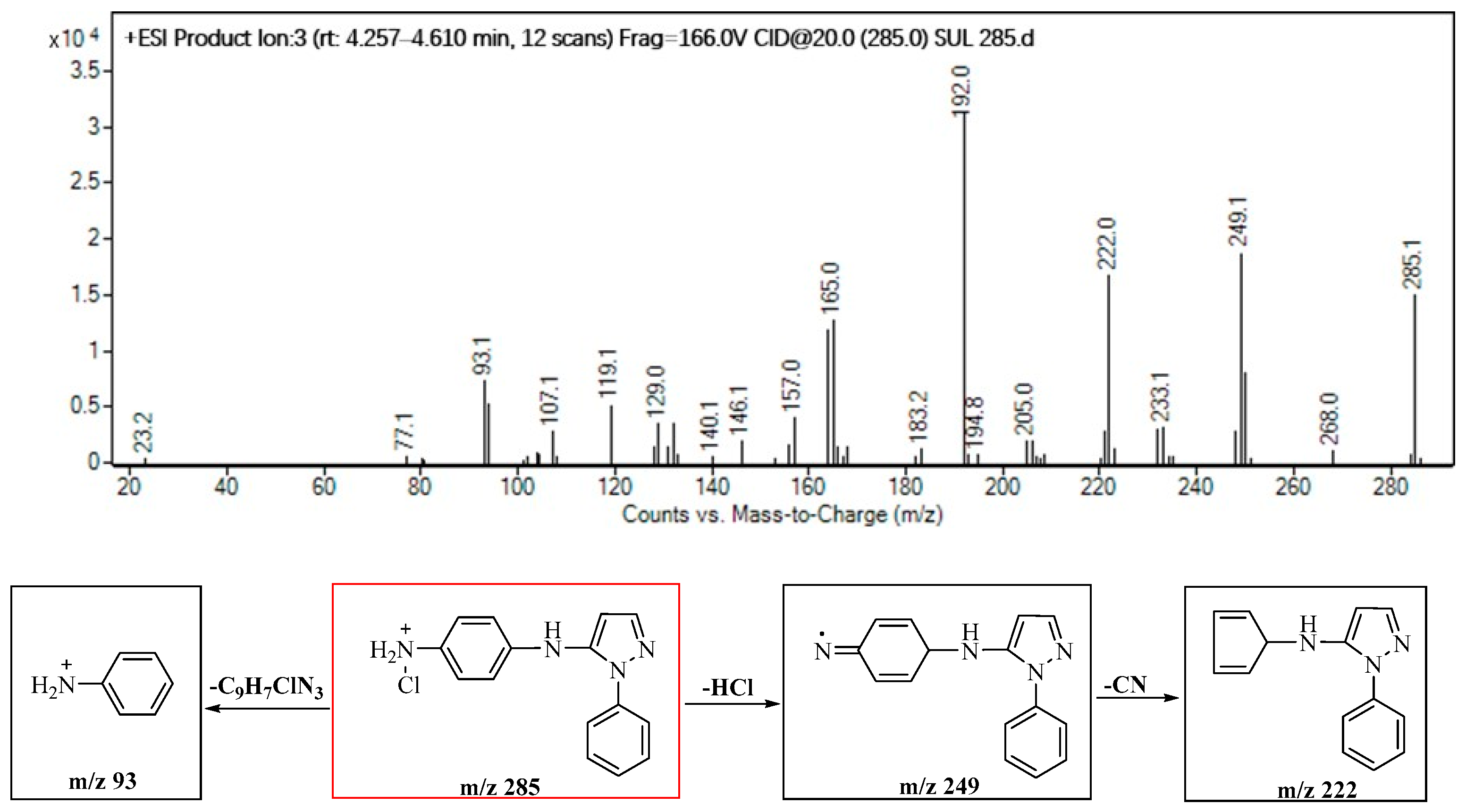 Molecules 29 00396 g007