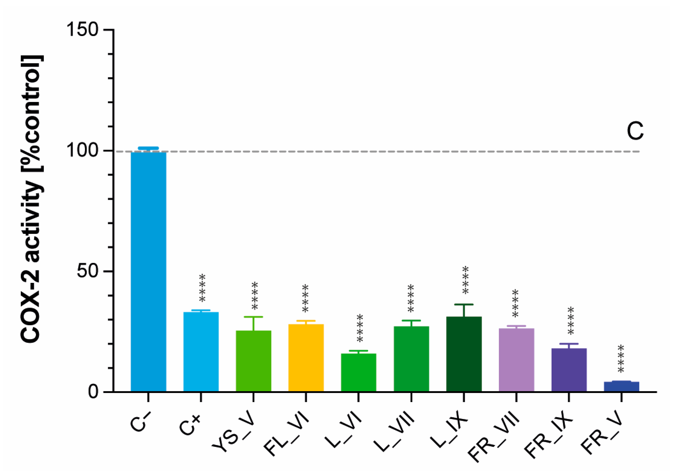 Molecules 29 00399 g005