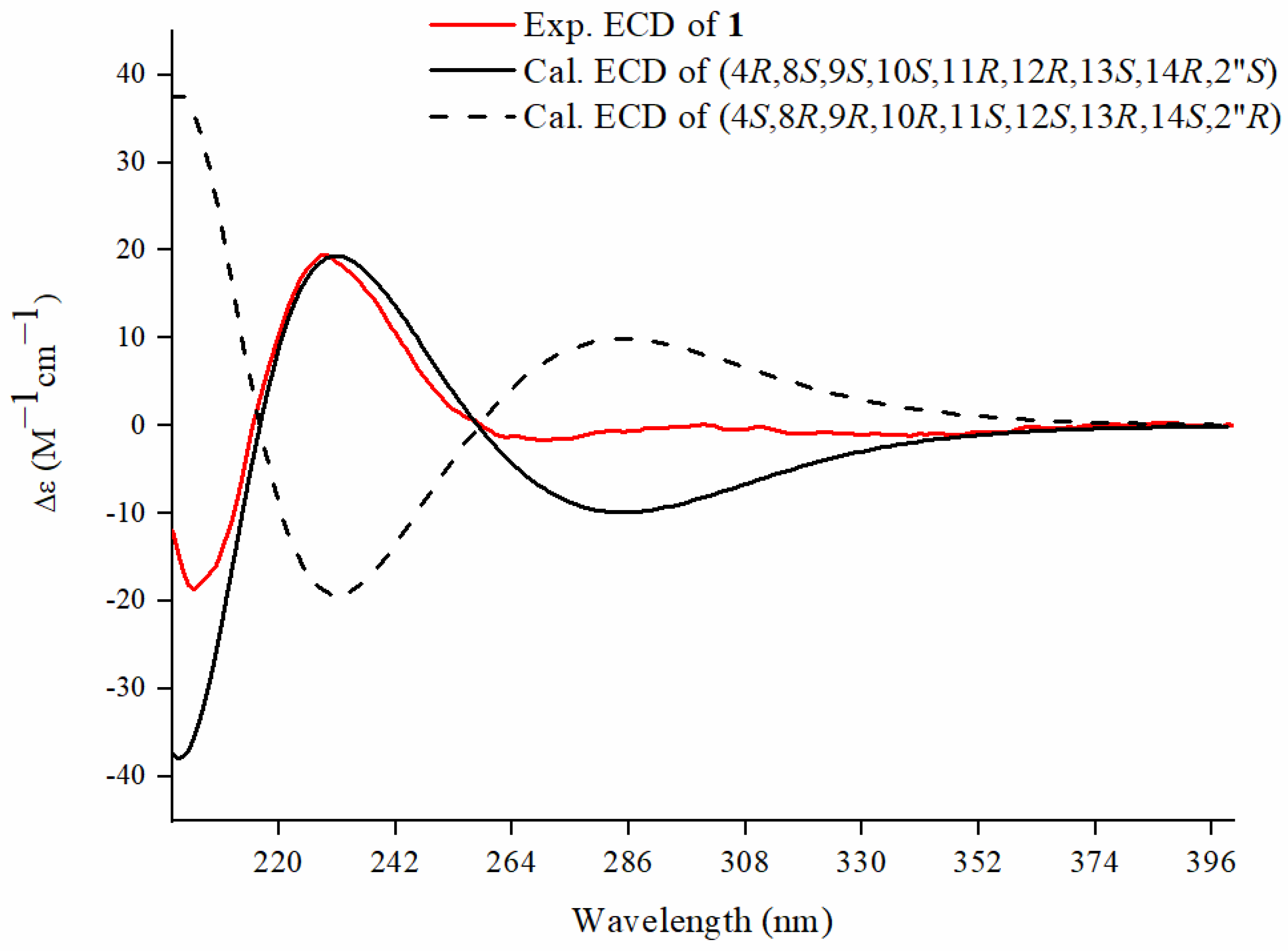 Molecules 29 00401 g002