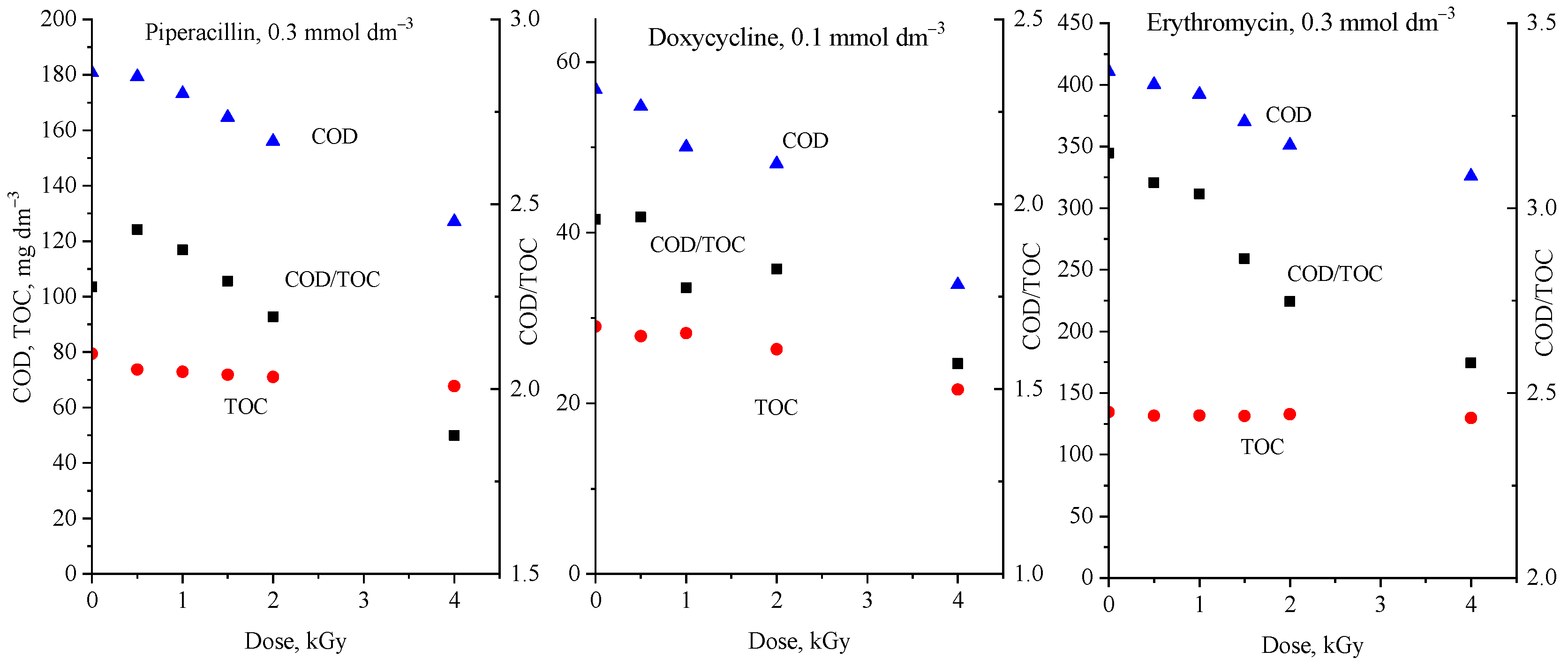 Molecules 29 00405 g002