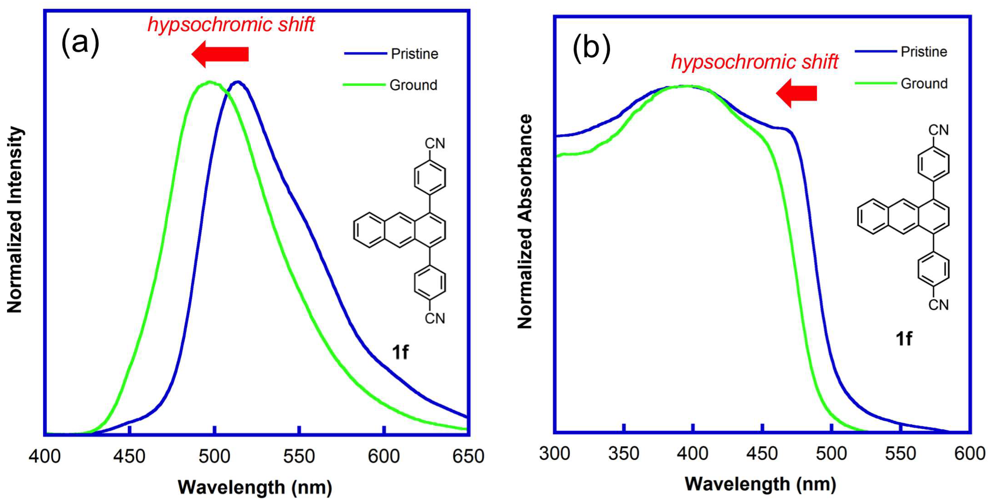 Molecules 29 00407 g005